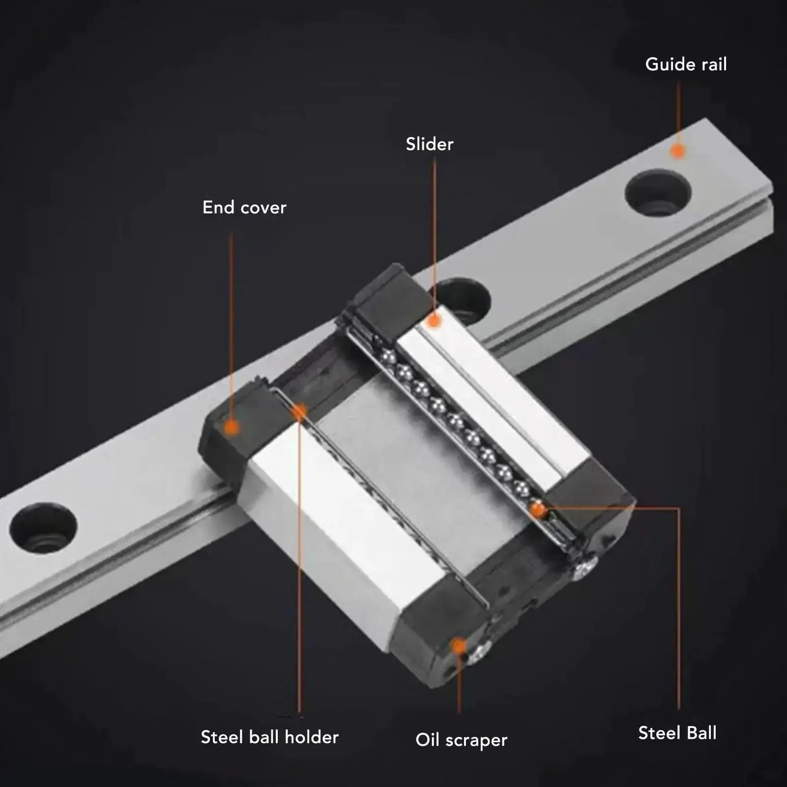 Miniature Linear Guide Rail Kit With 2 Slide Blocks For 3D Printers And CNC Machines, Stainless Steel Rail, 100mm Length, Heavy Duty Linear Bearing, 2.84 kN Dynamic Capacity, Durable Precision - Image 7