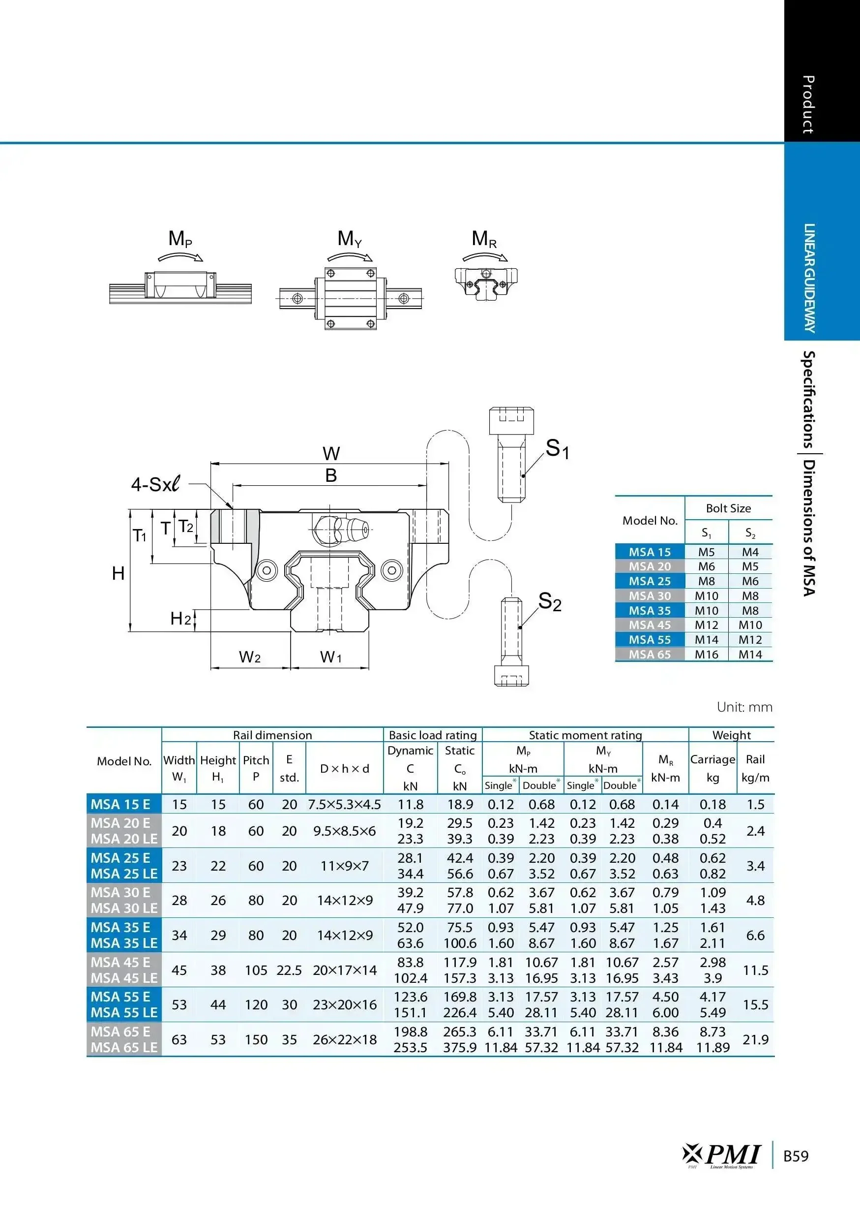 MSA15E Linear Guide Bearing Slider Block For CO2 Laser Engraving And Cutting Machines Heavy Duty High Rigidity Four Way Load 45 Degree Ball Contact Design Taiwan Made Carriage For Smooth Precision Motion - Image 2