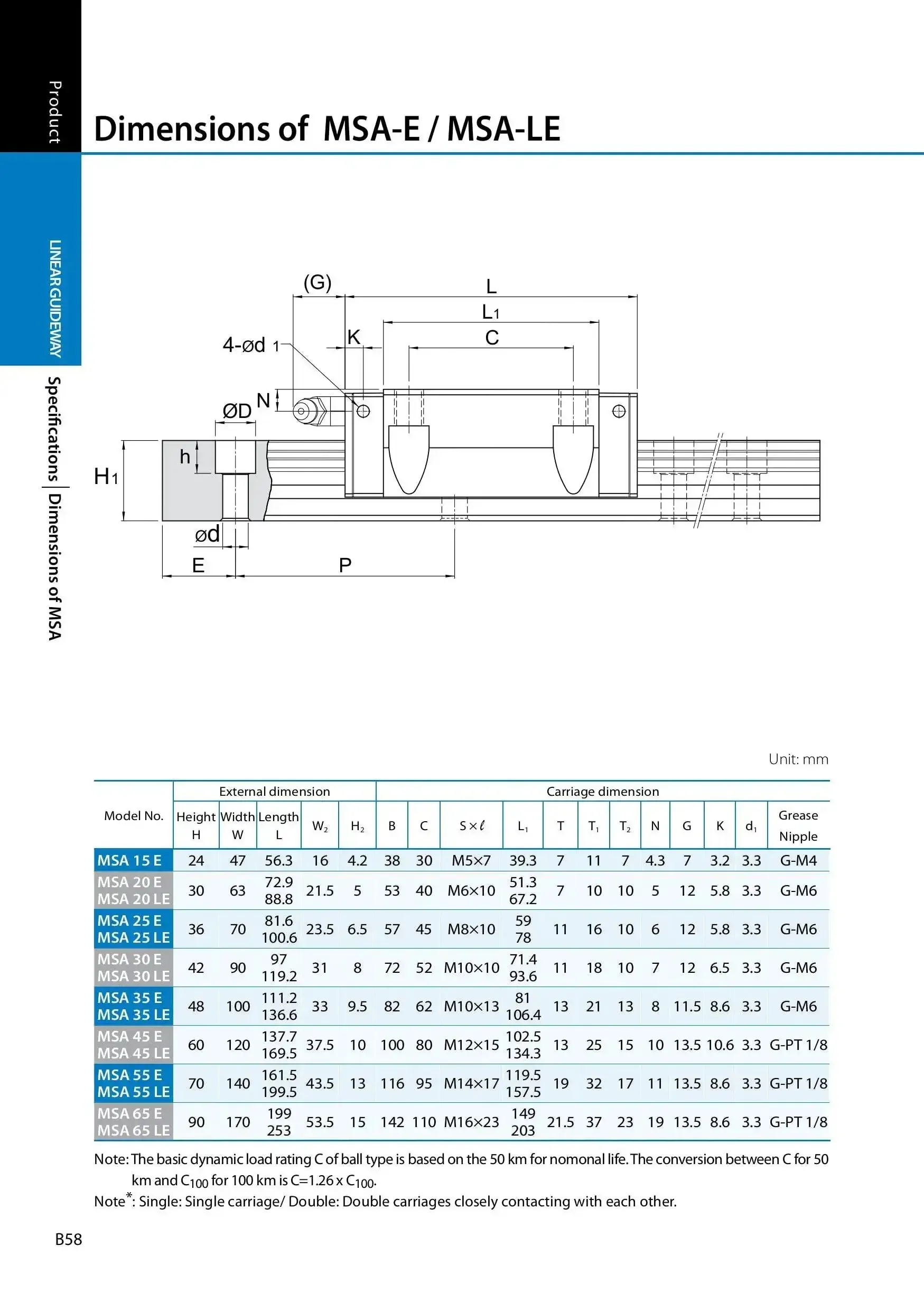 MSA15E Linear Guide Bearing Slider Block For CO2 Laser Engraving And Cutting Machines Heavy Duty High Rigidity Four Way Load 45 Degree Ball Contact Design Taiwan Made Carriage For Smooth Precision Motion - Image 3