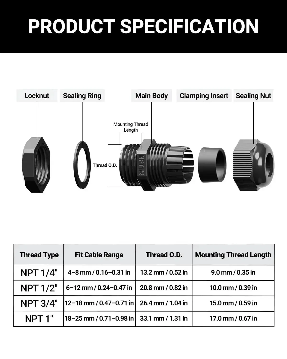 Multi Size Nylon Waterproof Cable Gland Kit With IP68 Cord Grips, 50 Piece Set For Electrical Panels And Lighting Setups, NPT One Quarter Inch To One Inch, Strain Relief Grommets, Black - Image 8