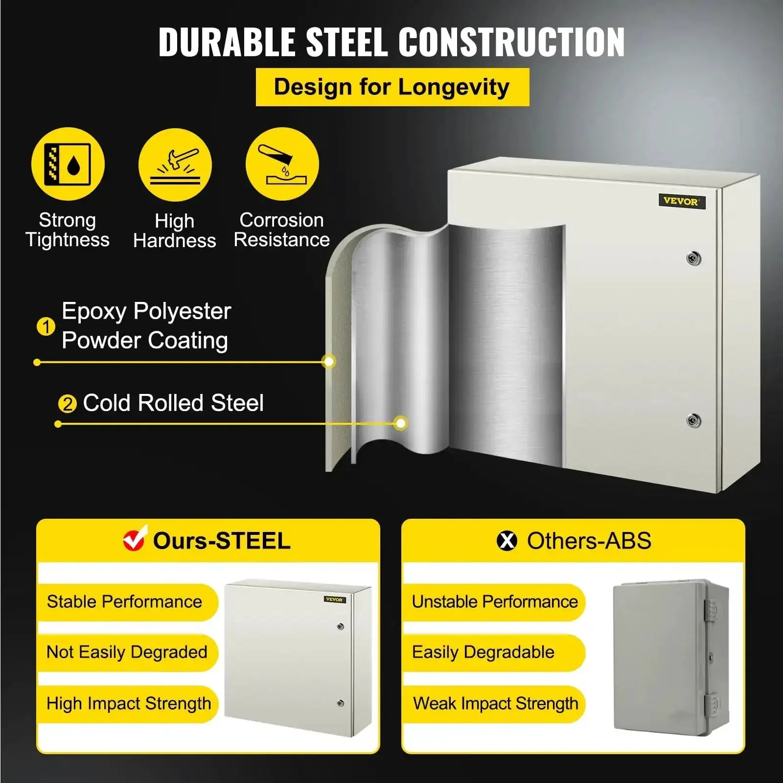 NEMA 4X Steel Enclosure 24 By 24 By 8 Inches IP66 Waterproof Dustproof Outdoor Indoor Electrical Junction Box With Mounting Plate Industrial Grade Rugged Construction CE ROHS Certified Heavy Duty - Image 11