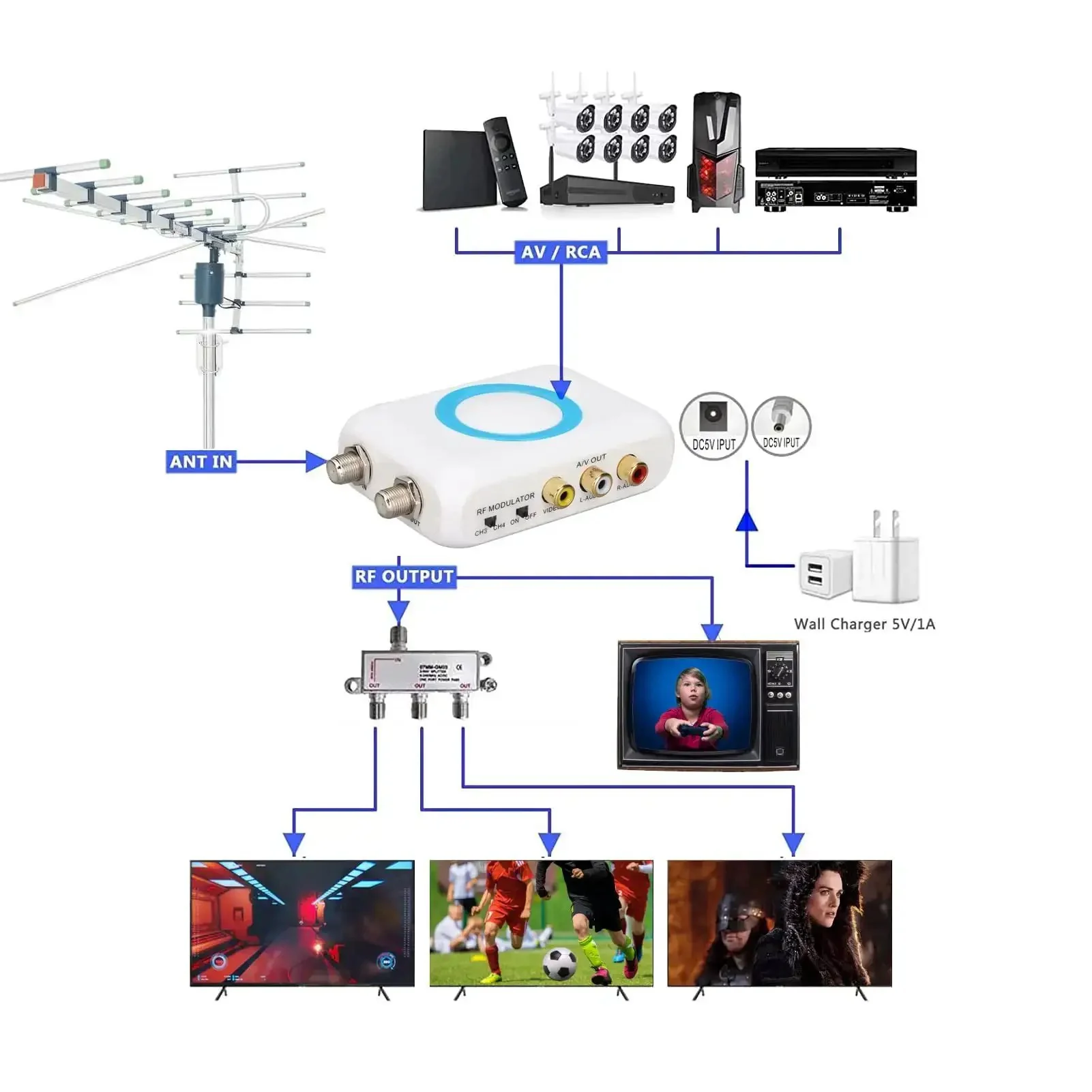 NTSC RF Modulator To RF Coaxial Converter Kit With AV Output For DIY CATV Setup, Plug And Play VHF PLL Demodulator, HD Input, Selectable Output Channels, Professional Grade Cable Television Modulation - Image 4