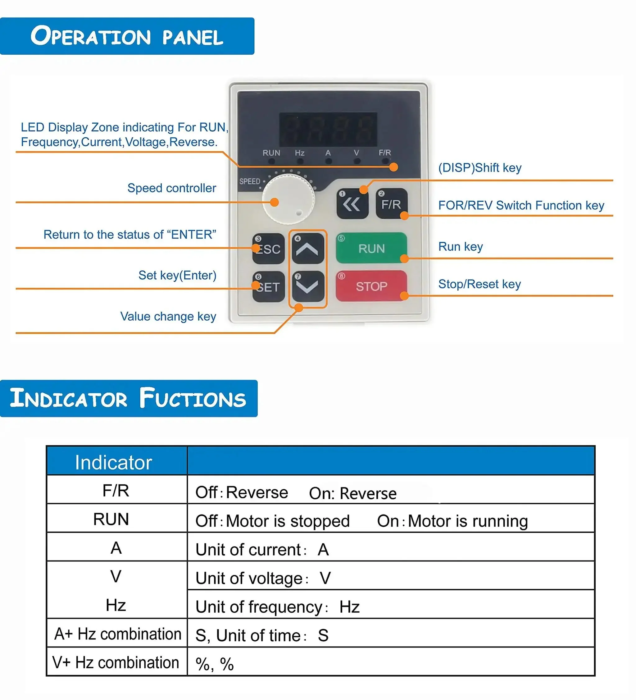One Point Five KW 110V VFD Inverter Converts Single Phase To 3 Phase For CNC Router Spindle Motor Controller With Plug And Play 0 To 1000 Hz Range And Extension Cable For Milling And Engraving Machines - Image 5