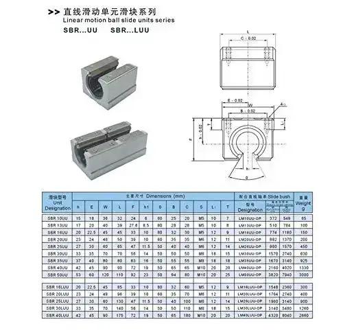 Open Linear Motion Bearing Slide Kit 4 Pack SBR10UU SBR12UU SBR16UU SBR20UU SBR25UU 12mm Linear Sliders for CNC Router and Milling Machines Aluminum Block Guide Rail Set - Image 2