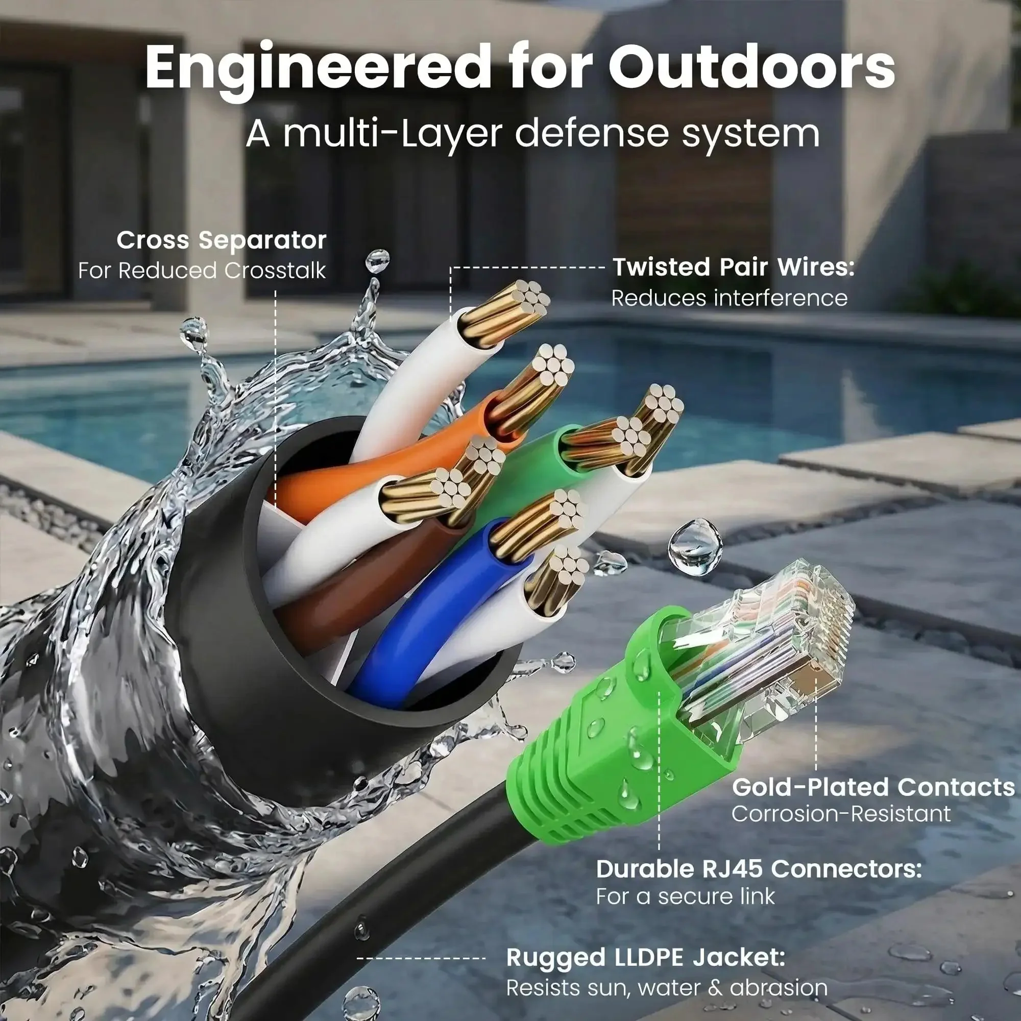 Outdoor Cat6 Ethernet Cable 200 Ft Direct Burial 24AWG High Speed Up To 10Gbps UV Resistant Waterproof Jacket CCA RJ45 Network Cable For Router Backyard Office Or Outdoor Install - Image 7