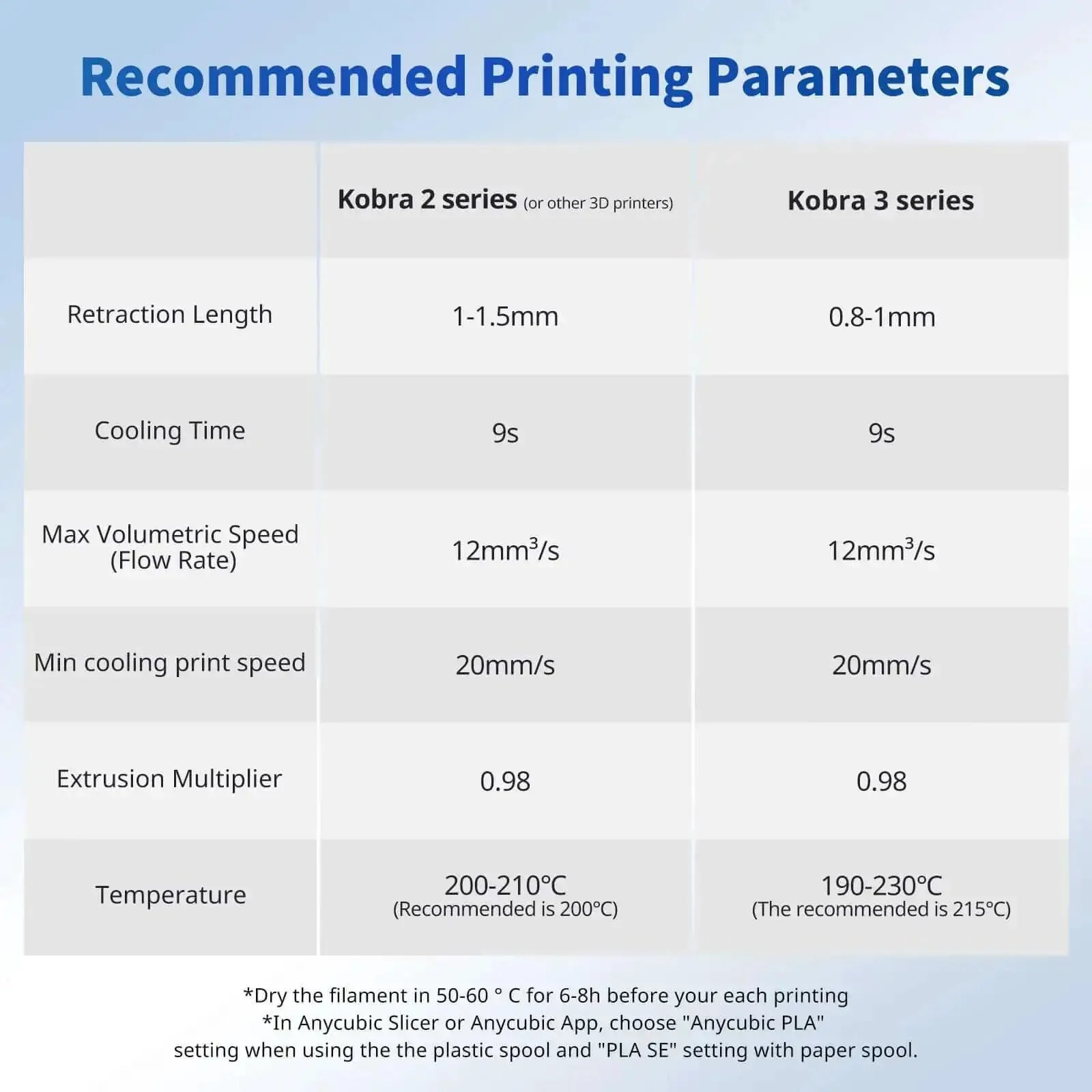 PLA 3D Printer Filament 1.75mm 1Kg Spool In Vibrant Orange, Precise Dimensional Accuracy 0.02mm, Smooth Flow For Consistent Dope Quality Prints, Intelligent Identification Chip Compatible With ACE Pro - Image 2