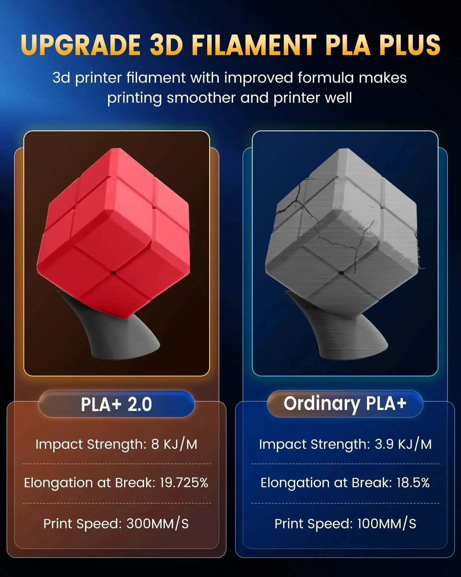 PLA Plus 2.0 1.75mm Filament Bundle, 4 Spools, 4Kg Total, 1Kg Per Spool, Tougher And Beefed Up Durability Than Standard PLA Plus, Dimensional Accuracy 0.02mm Tolerance, Fast Melting For Quick Prints, Black White Klein Blue Red - Image 3