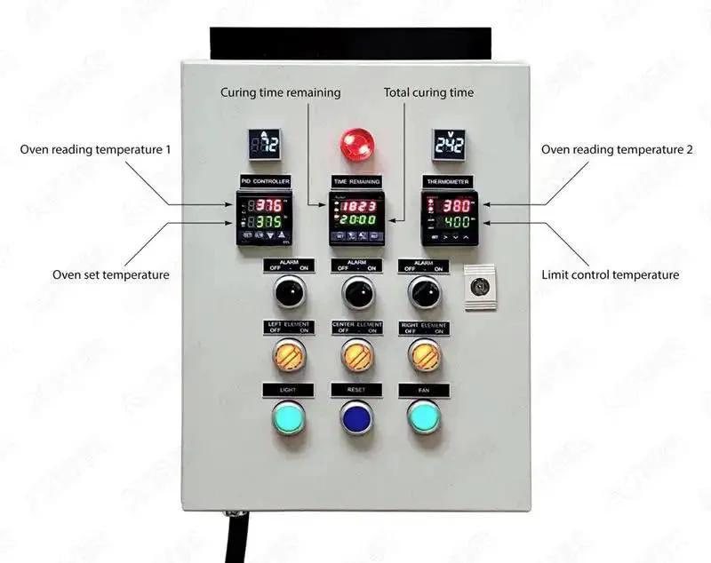 Powder Coating Oven Control Panel With Light And Fan Control 240V 75A 18000W Heavy Duty Wall Mount Enclosure With Pro Grade Dual Line PID Temperature Controller Dual Line Timer Oven Probe High Temp Sensor And Side Mount Breaker - Image 7
