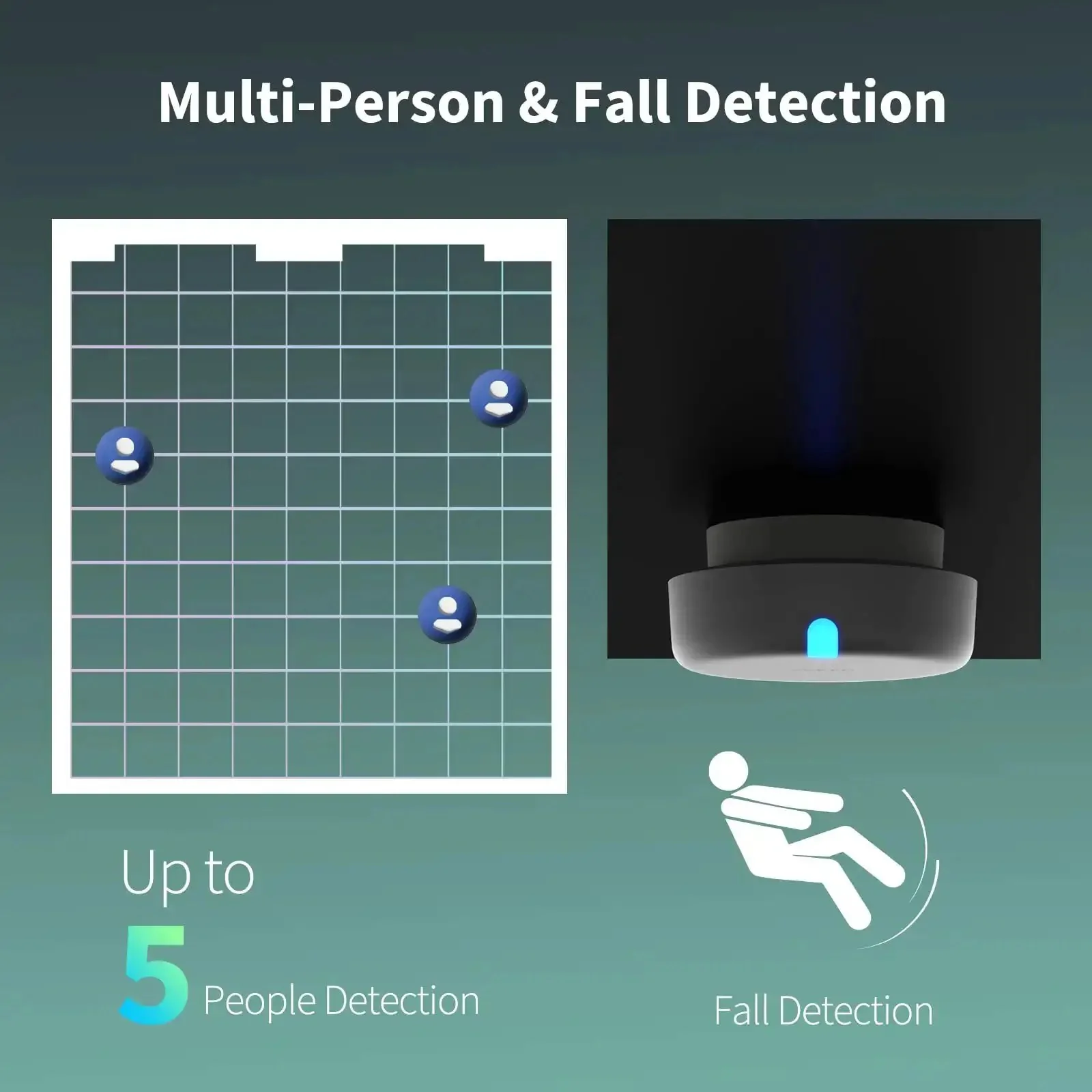 Presence Sensor FP2 MmWave Radar Motion Sensor With Zone Positioning Multi Person Fall Detection Works With HomeKit Alexa Google Home And Home Assistant 2.4 GHz WiFi Required - Image 6