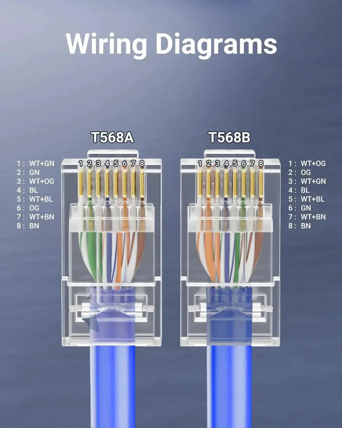 Pro Grade 25 Pack Cat6 RJ45 Pass Through Connectors, UL Listed, 10Gbps Unshielded Ethernet Plugs, Gold Plated 8P8C Ends For 23 To 26 AWG Cable, Solid Or Stranded UTP Network, Supports PoE - Image 4