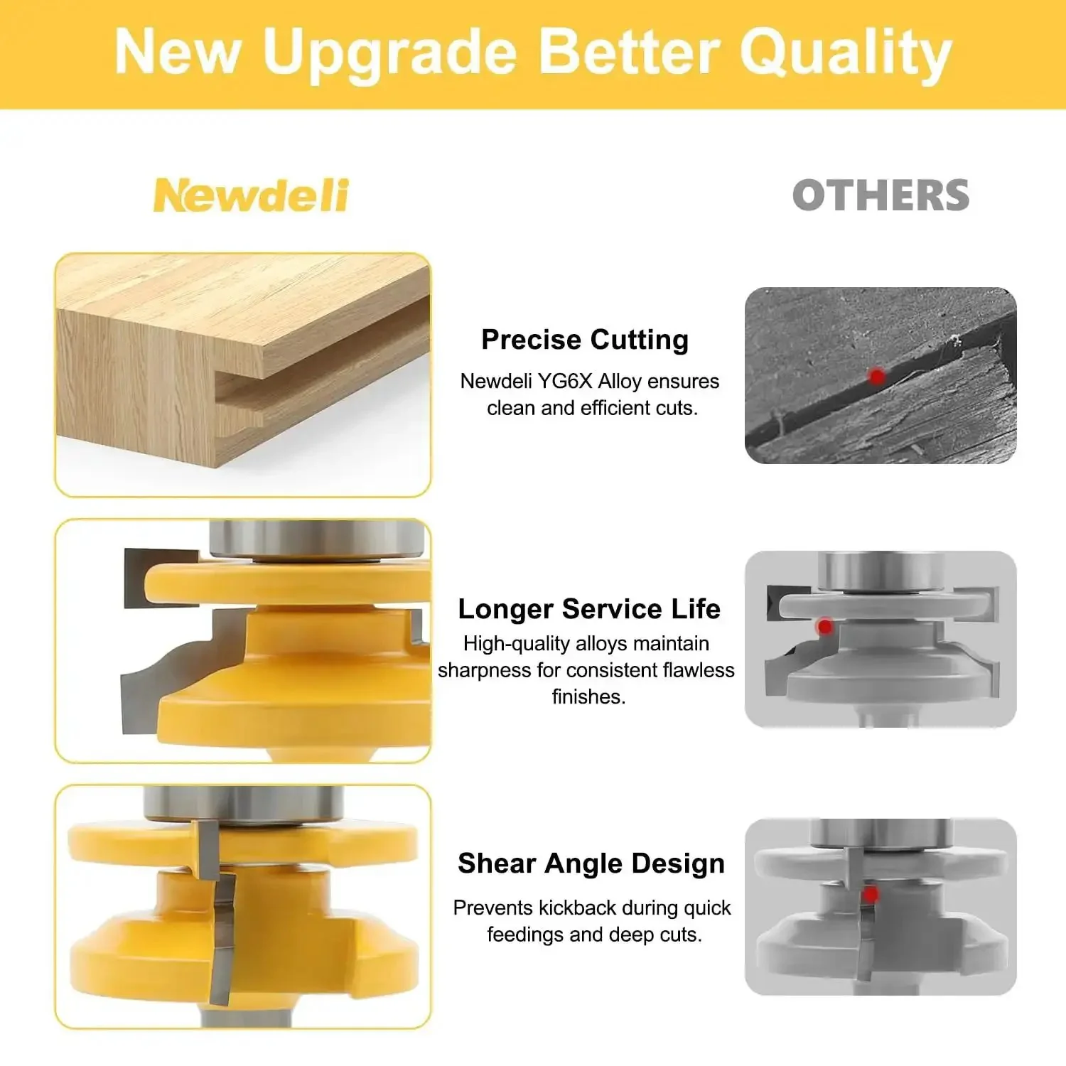 Pro Grade 3 Piece Raised Panel Cabinet Door Router Bit Set With One Half Inch Shank Ogee Rail And Stile Tongue And Groove Bits Tenon Cutter Diameter One And Five Eighths Inches For Custom Woodworking Projects - Image 4