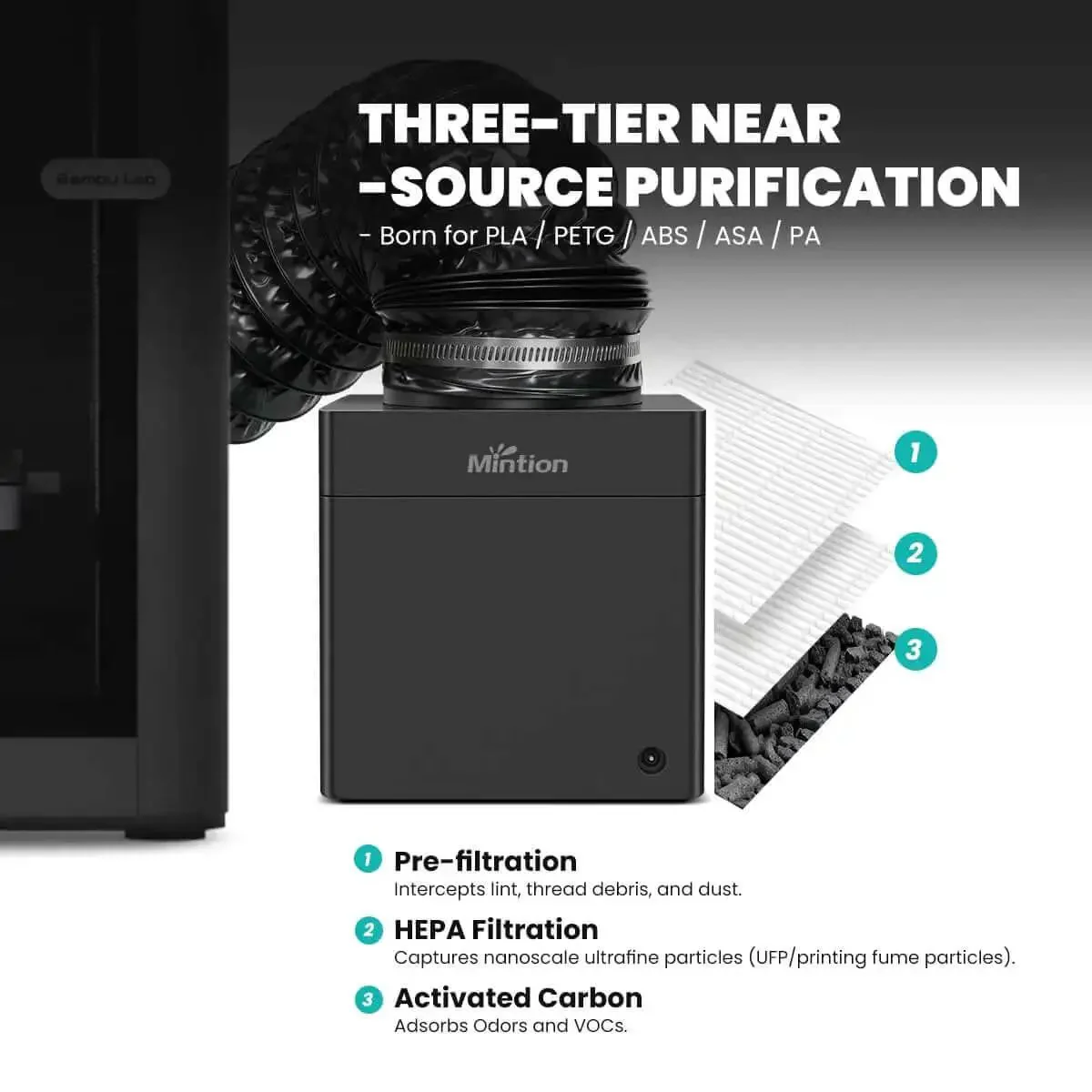 Pro Grade 3D Printer Filtration System With True HEPA H13 And Carbon Filter For Bambu Lab P1S X1C Compatible With P2S H2D And Enclosed Printers Captures VOCs And Ultrafine Particles From ABS ASA PLA PETG Nylon - Image 6
