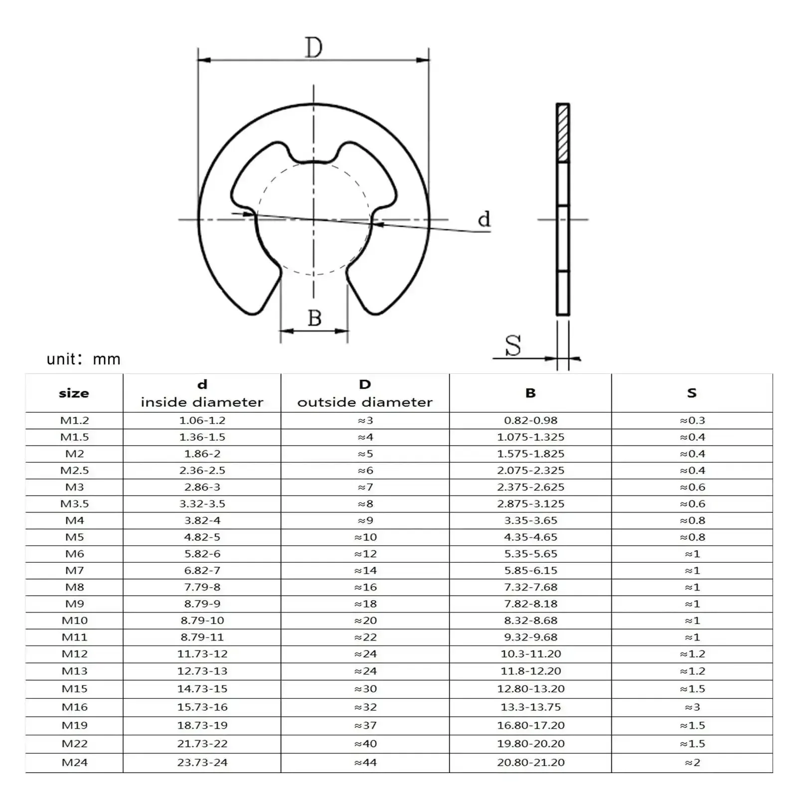 Pro Grade Black Steel External Retaining Ring Set For Shafts E Type And C Type Circlips DIN6799 Sizes M2 To M24 Including M2.5 M3 M3.5 M4 M5 M6 M7 M8 M9 M10 M11 M12 M13 M15 M19 M22 M24 Available In 10, 50, And 100 Packs - Image 6