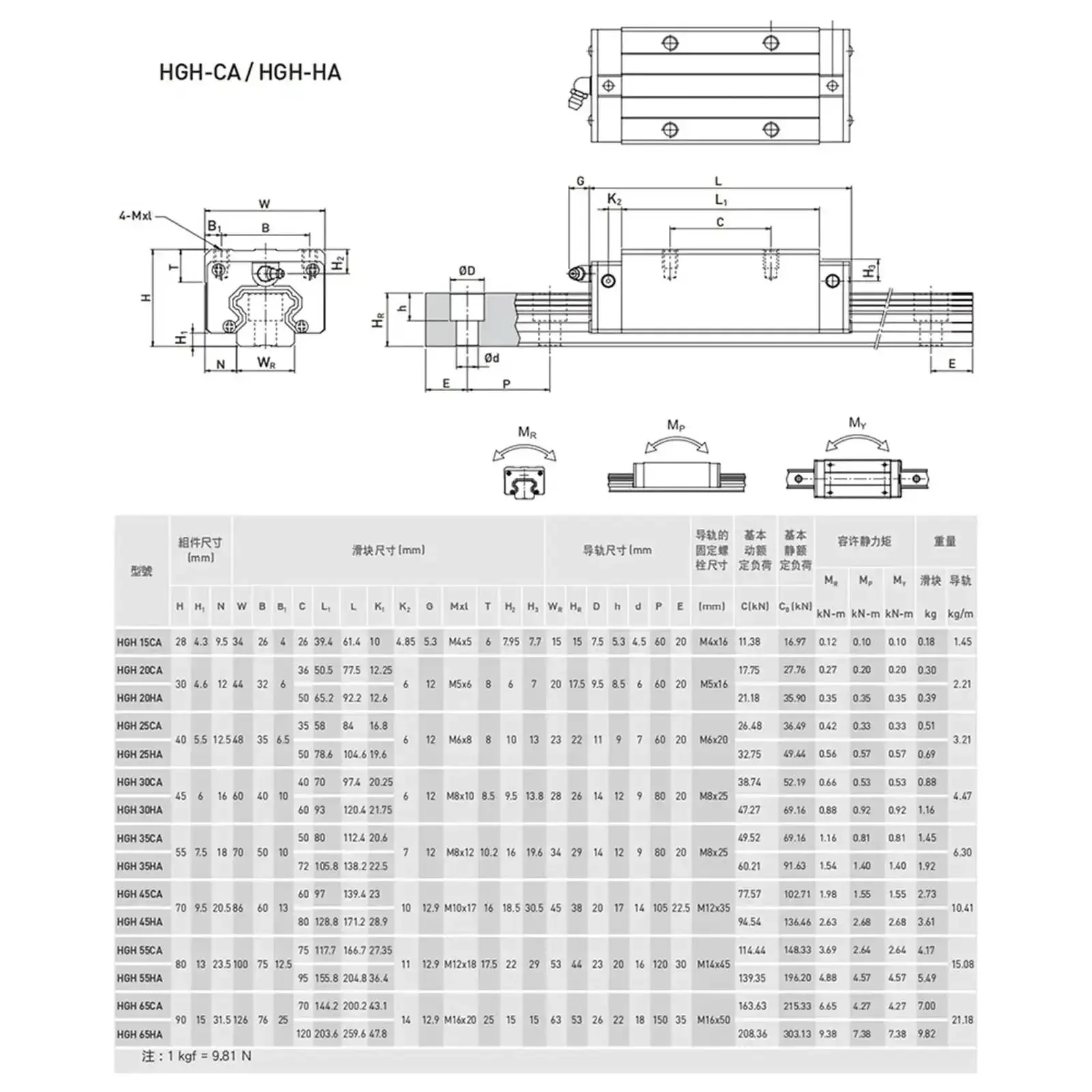Pro Grade CNC Linear Rail Kit With Two Rails And Four Carriage Blocks For HGH15CA And HGH20CA, Custom Length Up To 1000mm, Ideal For CNC Routers, Engraving, 3D Printers, Lasers, And Workbenches, Aluminum Alloy Construction - Image 2