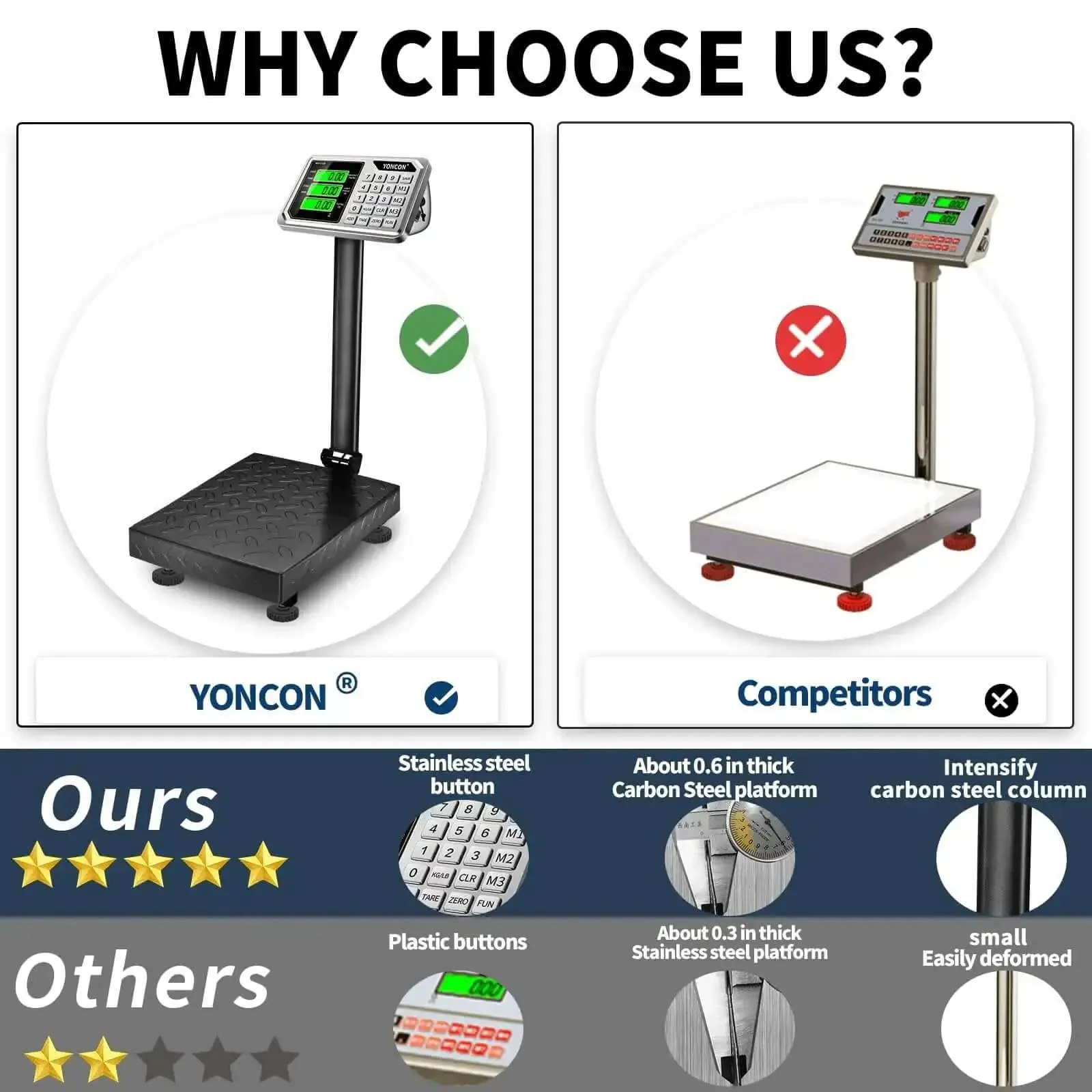 Pro Grade Digital Platform Scale For Packages And Luggage, 661 Lb Capacity, 0.1 Lb Precision, Commercial Scale With Price Computing, A6 300 Postal Scale, Kilograms And Pounds Display, LCD Screen, Adapter Included - Image 7