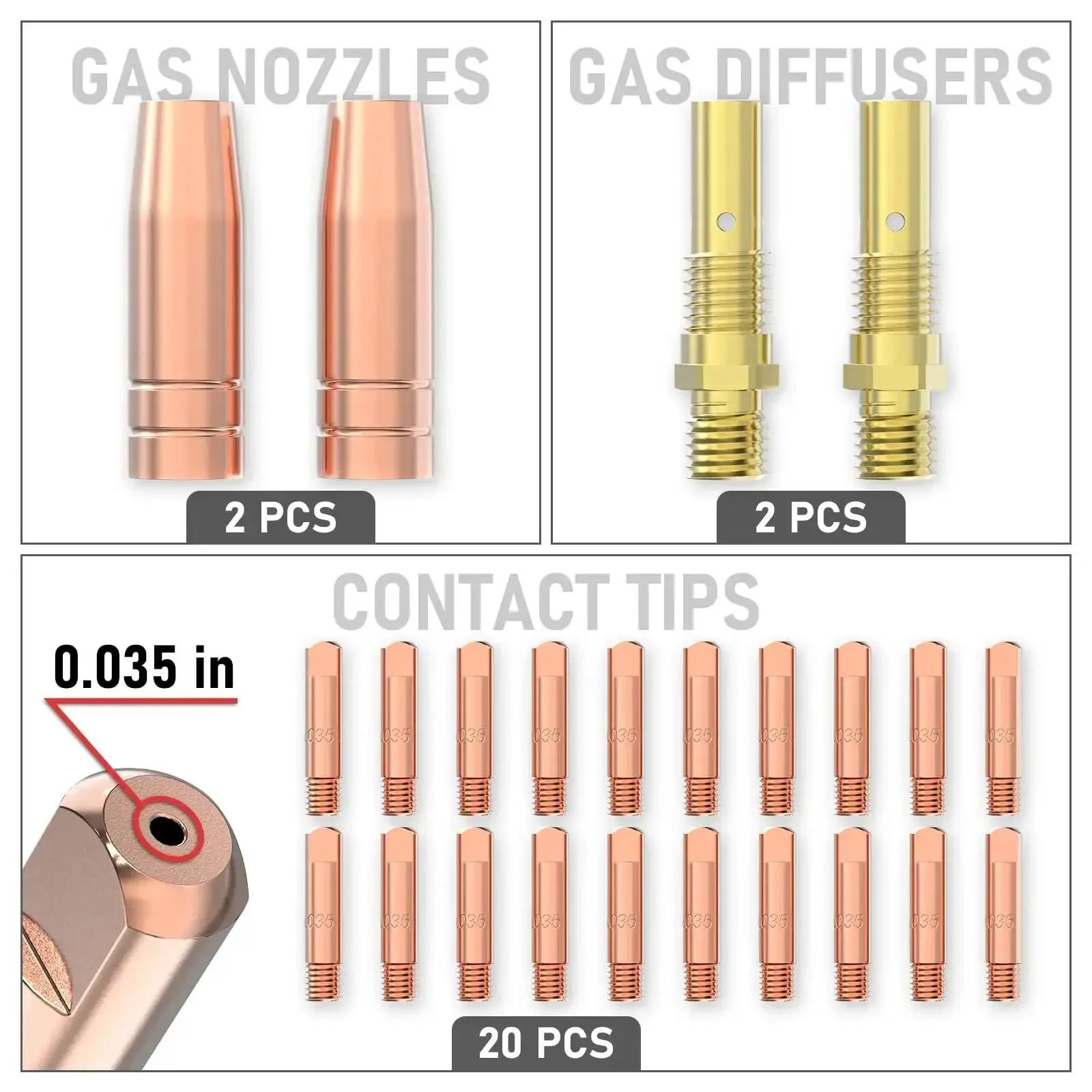 Pro Grade MIG Welding Gun Kit With.035 Tip Nozzle Diffuser For Lincoln Magnum 100L And Tweco Mini 1 Torches, Quick Drop In Direct Fit For Welders, Replacement Parts, Durable And Easy To Install - Image 8