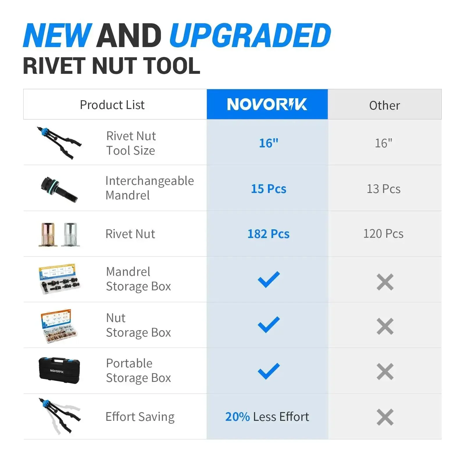 Pro Grade Rivet Nut Tool Kit, 16 Inch Riveter With 15 Mandrels, 182 Rivet Nuts And Rugged Carrying Case, All In One Rivnut Set For M3 To One Half Inch SAE And Metric Sizes, Built For Pros And DIYers - Image 2