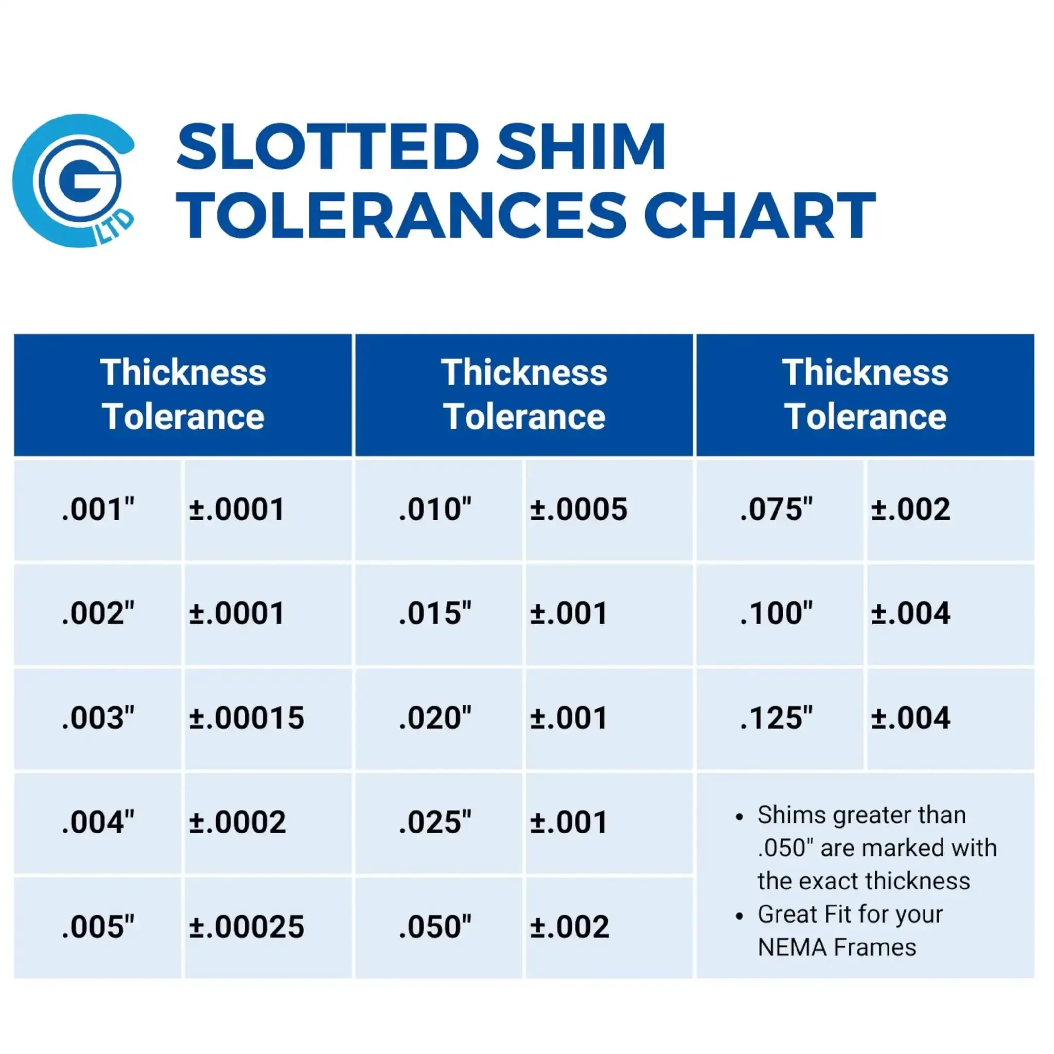 Pro Grade Stainless Steel Slotted Shim Kit 3x3 Inch Size B Pack Of 130 Shims With 0.001 To 0.125 Inch Thicknesses 304 Stainless Rust Resistant With 0.8x1.8 Inch Slot For Precise Alignment - Image 2