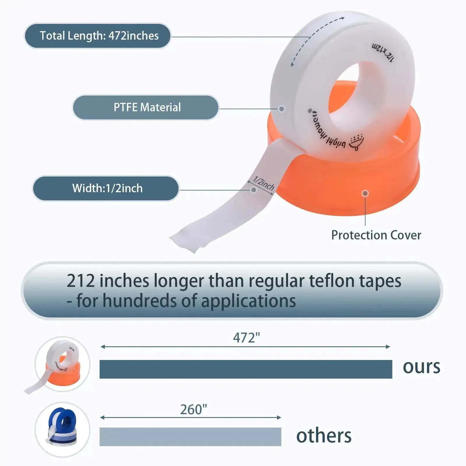 PTFE Thread Seal Tape Plumbers Tape One Half Inch By 472 Inch White No-Hassle Waterproof Sealant For Shower Heads, Water Pipes, Valves And Fittings, Leak-Proof Thread Seal, One Pack - Image 6