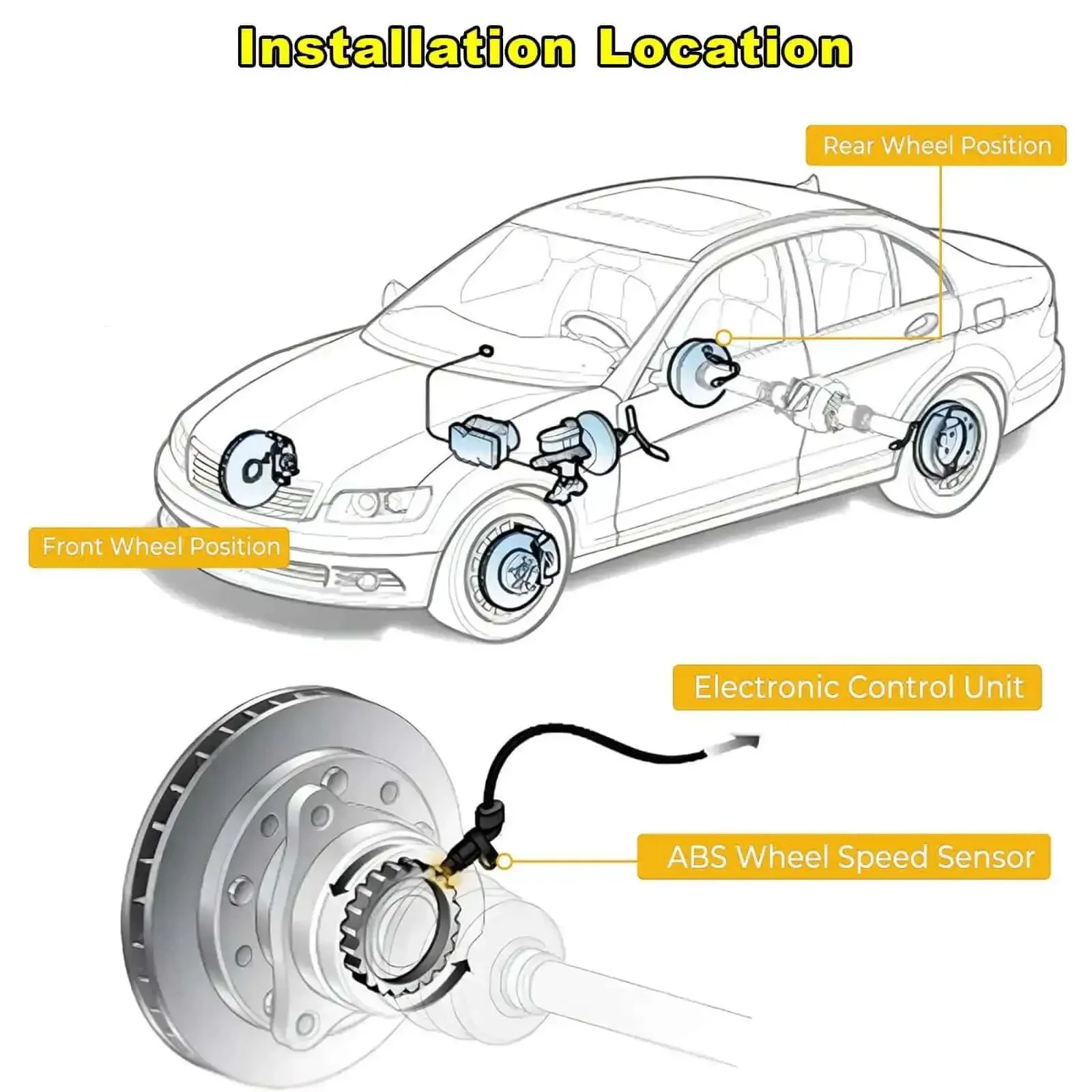 Rear ABS Wheel Speed Sensor Left And Right For Jeep Wrangler 2007 To 2017 And Liberty 2008 To 2012 And Dodge Nitro 2007 To 2011 2Pcs ALS1932 52125003AB ABS Sensor Replacement Easy Install - Image 2
