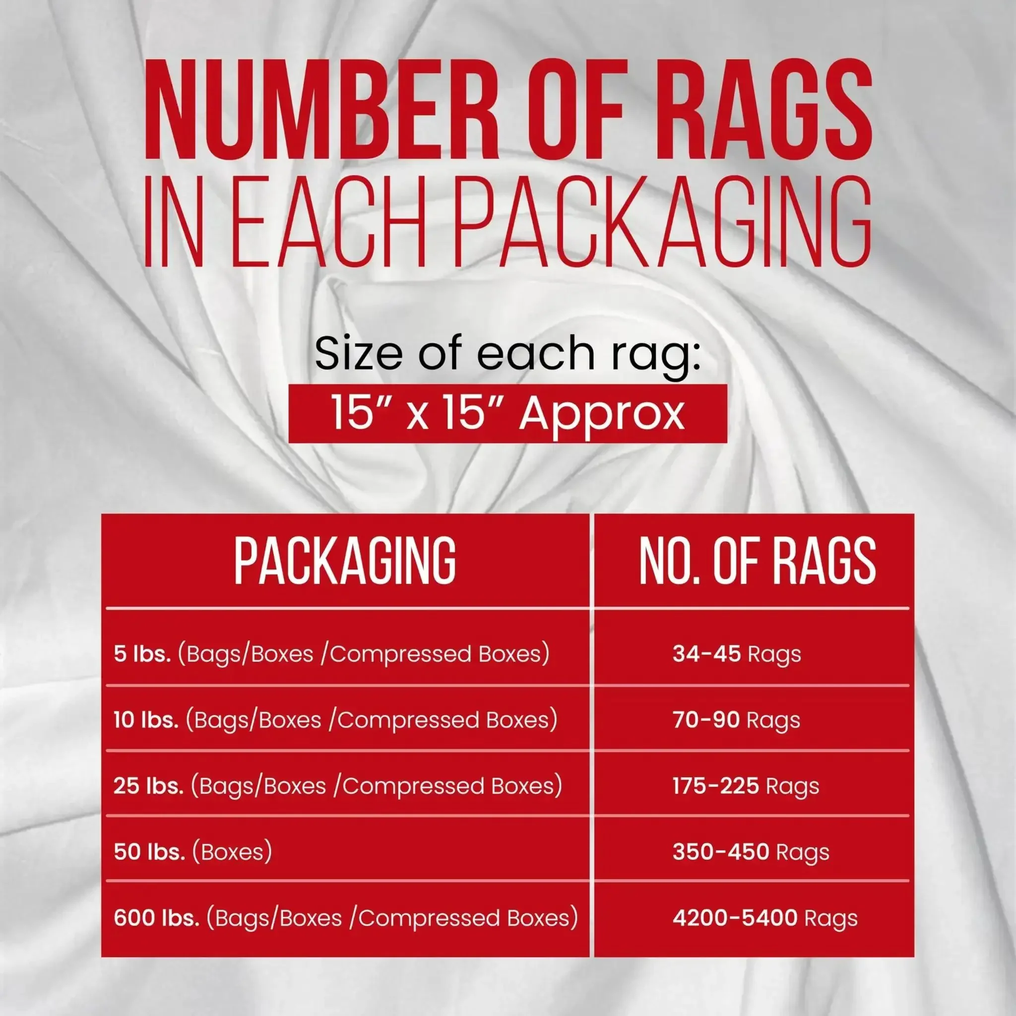 Recycled White Cleaning Rags Pack Of Four 10 Lb Bulk Cotton Cloths For Auto Shop Janitorial Manufacturing Streak Free Lint Free Multipurpose Rag Towels For Painting Grease Cleanup - Image 2