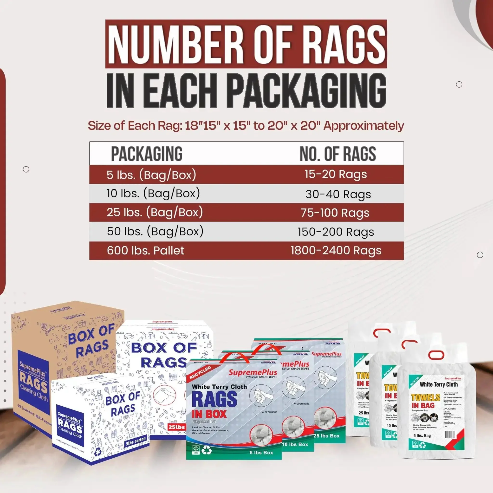 Recycled White Terry Cloth Rags 10 Lb Box High Absorbency Shop Towels For Home Garage Industrial Cleaning Bulk Rag Pack Durable Soft Yet Tough Heavy Duty For Spills Grime And Surfaces - Image 3