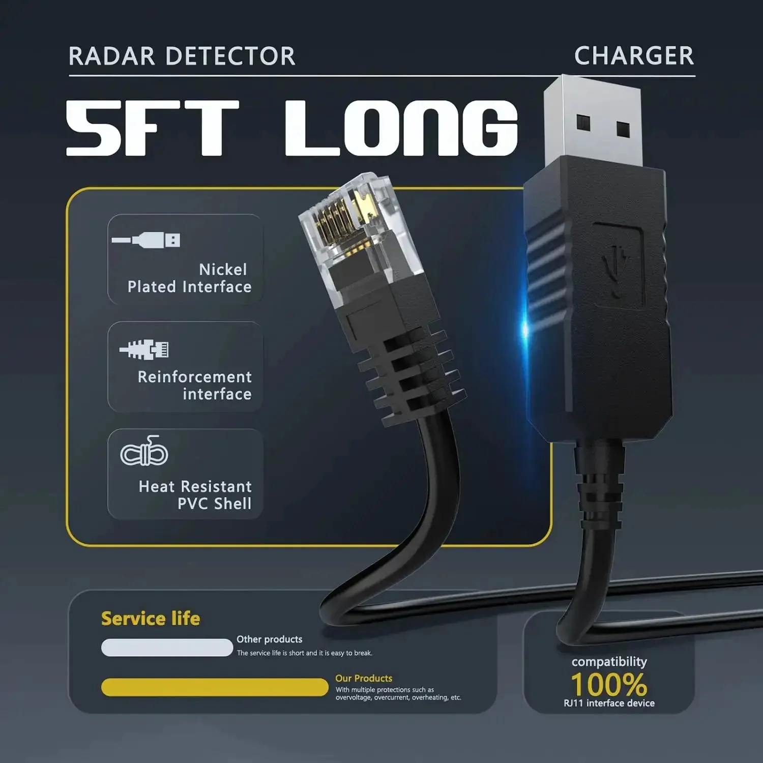 Replacement Radar Detector Cable USB to RJ11 Power Cord 5 Feet Long No Fuss 5V USB A Port to 12V Car Power Works With Escort Passport 9500i MAX360 Uniden R1 R3 R7 Beltronics Radenso XP And More - Image 6