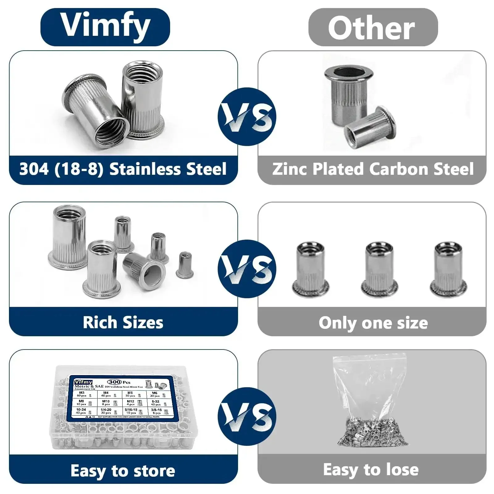 Rivet Nut Kit With 300 Pcs Metric And SAE Rivet Nuts M3 Through M12 And 8-32 Through 1/4-20 In 304 Stainless Flat Head Nutserts For DIY Gearheads Auto Repair Bikes And Home Projects - Image 6