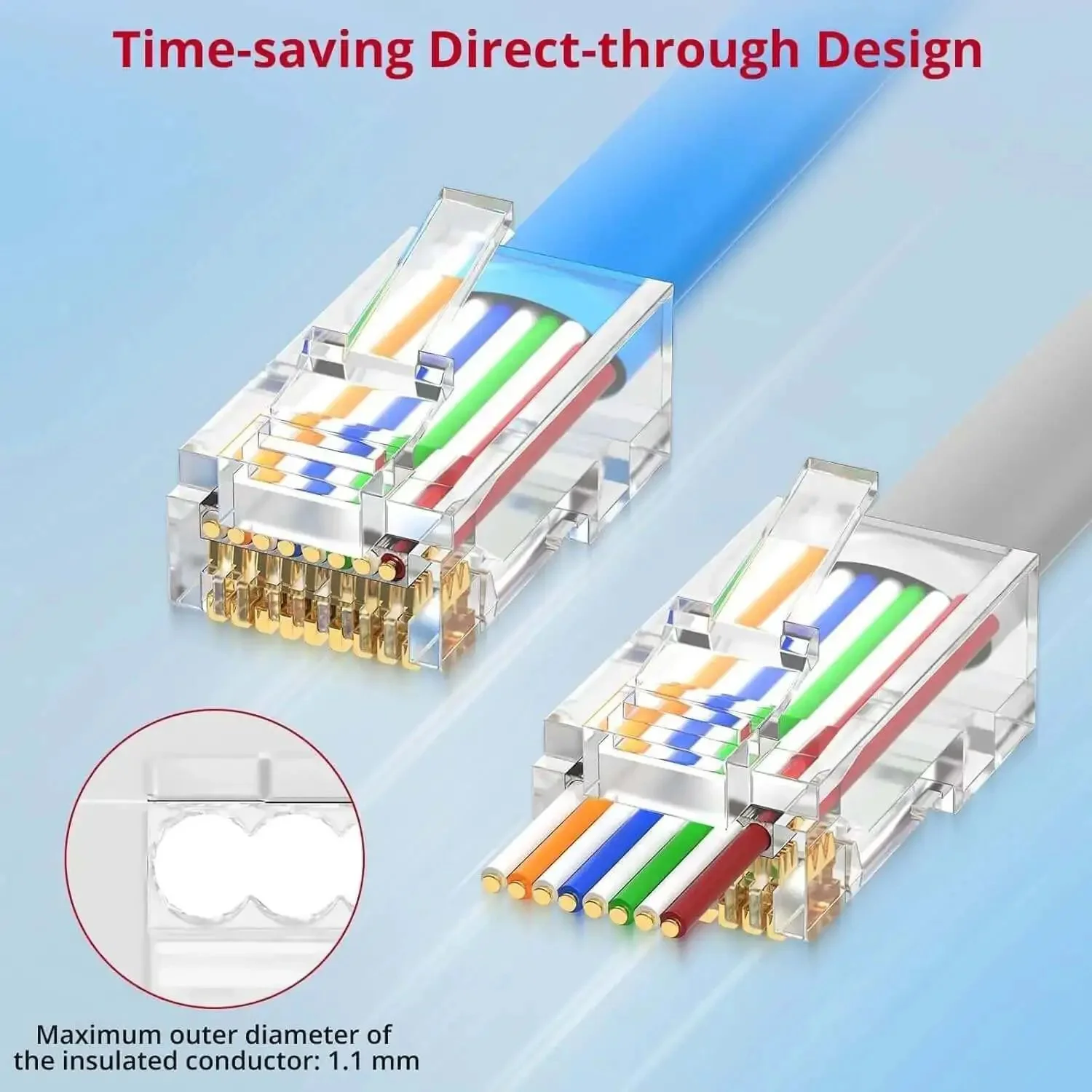 RJ45 Crimp Tool Kit For Cat5 Cat5e Cat6 Cat6a Ethernet With Pass Through Connectors One Step Crimping Kit Includes 20 Cat6 Pass Through Heads And 20 Blue Protection Covers Color Coded Wiring Guides For Fast DIY Network Install - Image 3