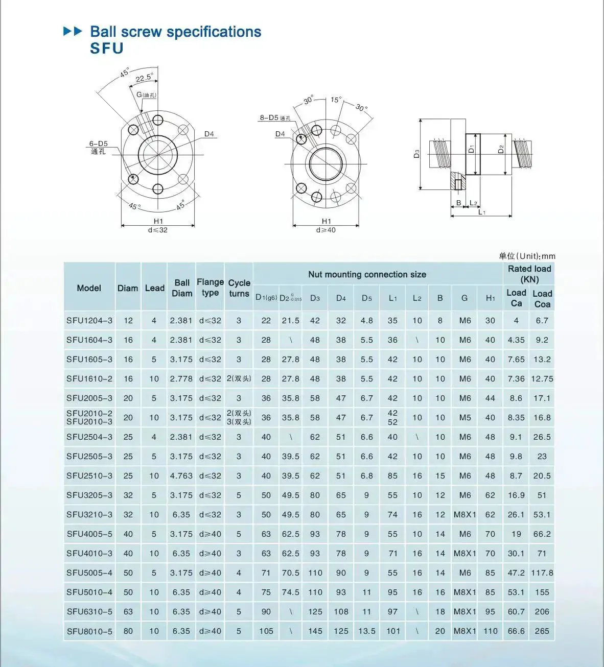 Rock Solid 25mm Ball Screw Kit SFU2510 RM2510 With 86.61 Inch Length 2200mm And 10mm Lead Includes Anti-Backlash Nut EK EF20 Bearing End Supports And Flexible Coupler For CNC Machines - Image 2