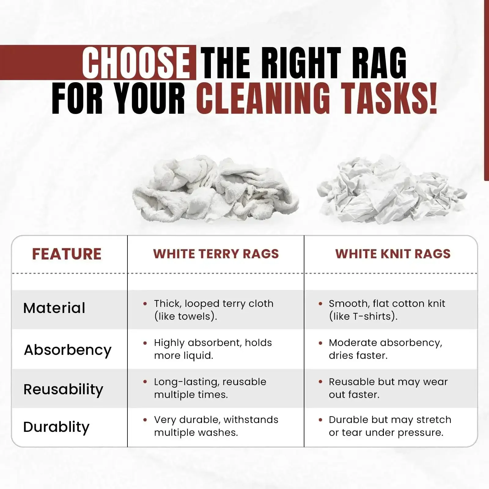 Rock Solid Recycled White Terry Cloth Rags 5 Lb Bag Ultra Absorbent Shop Towels for Home Garage Industrial and Workshop Cleaning Durable Economical Bulk Rags for Messes - Image 4