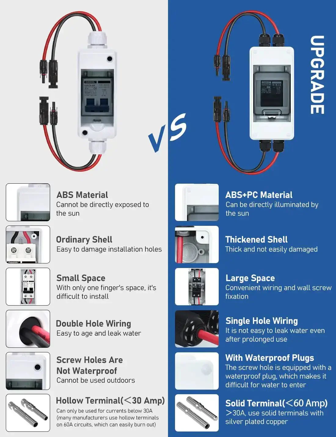 Rugged Outdoor Solar Panel Disconnect Switch 30A 2-Pole DC Circuit Breaker Non-Polarized 12V-400V IP65 Waterproof AC Disconnect Box With Battery Cutoff Isolator Transparent Cover For Easy Status Check - Image 4