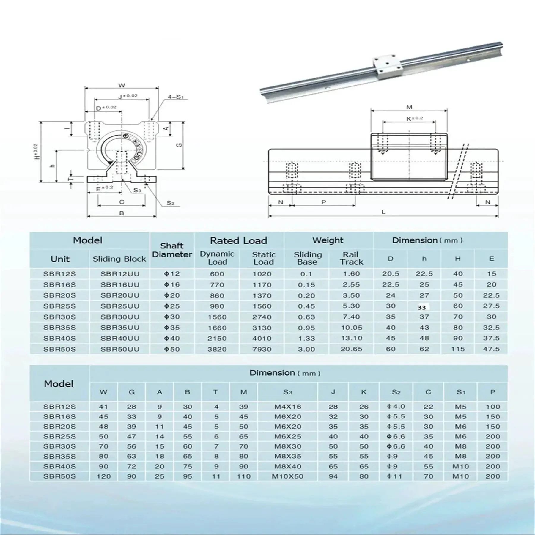 SBR12 Linear Rail Kit 1000mm Two Rails With Four SBR12UU Bearing Blocks And Included Screws Handle And Wrench For DIY CNC Routers Lathes Mills Fully Supported Pro Grade Build Ready For Heavy Duty Automated Machines - Image 7