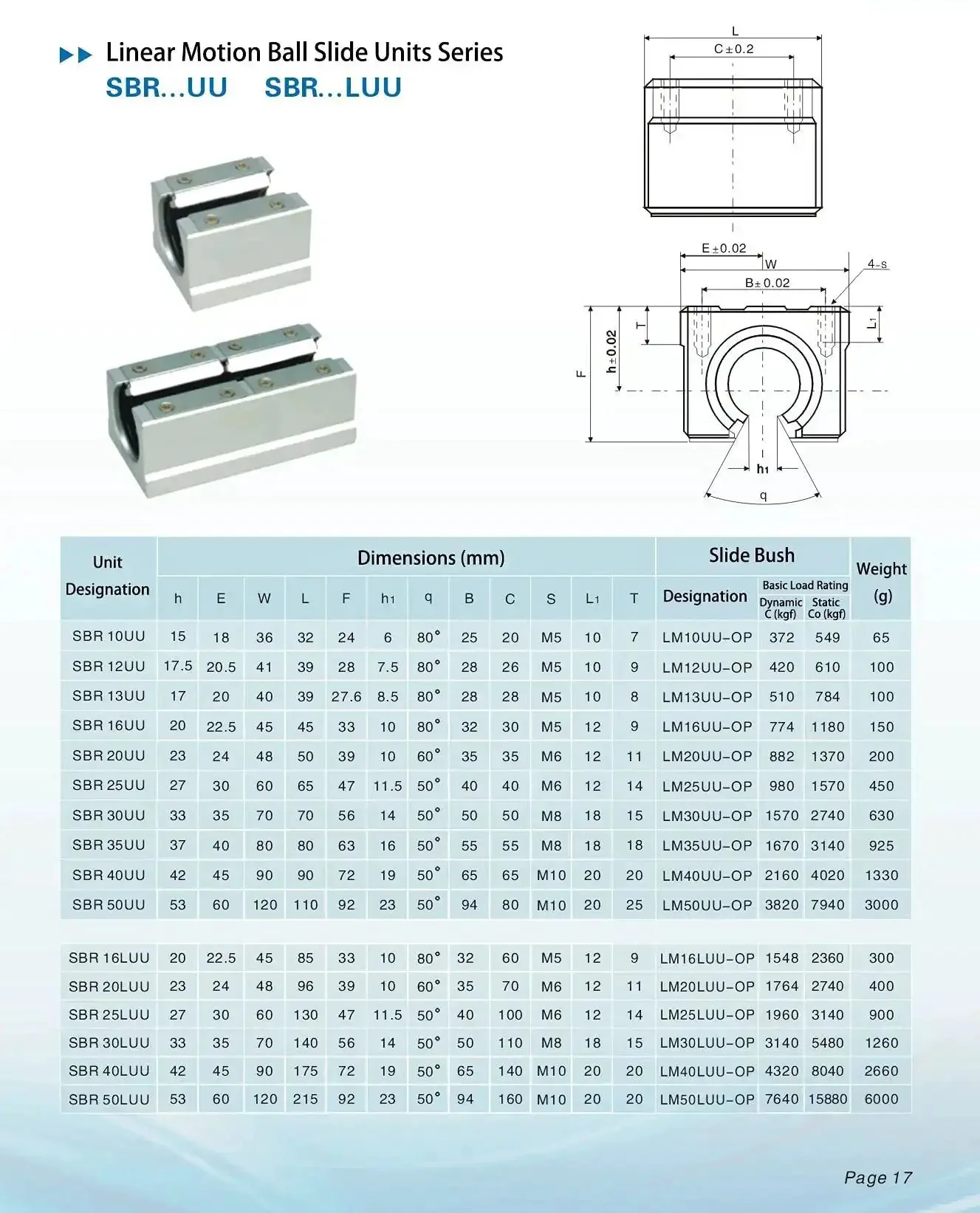 SBR20 350mm Linear Guide Rail With Two SBR20UU Preloaded Blocks For CNC Rigs And 3D Printers 20mm Diameter 45mm Wide 150mm Pitch Smooth Precise Motion And Easy Mount - Image 7