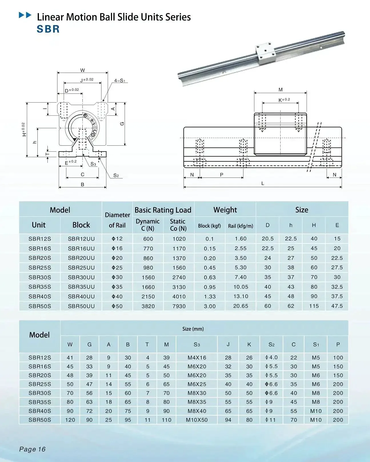 SBR20 350mm Linear Guide Rail With Two SBR20UU Preloaded Blocks For CNC Rigs And 3D Printers 20mm Diameter 45mm Wide 150mm Pitch Smooth Precise Motion And Easy Mount - Image 8