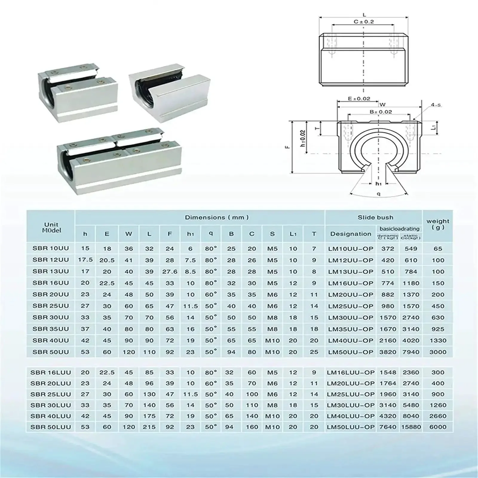 Set Of Four Linear Slide Bearings For 3D Printers With SBR12UU SBR16UU And SBR20UU Lock Type Rails 12mm 16mm 20mm Low Friction Steel For A Smooth Quiet Ride And Precise Effortless Sliding - Image 2