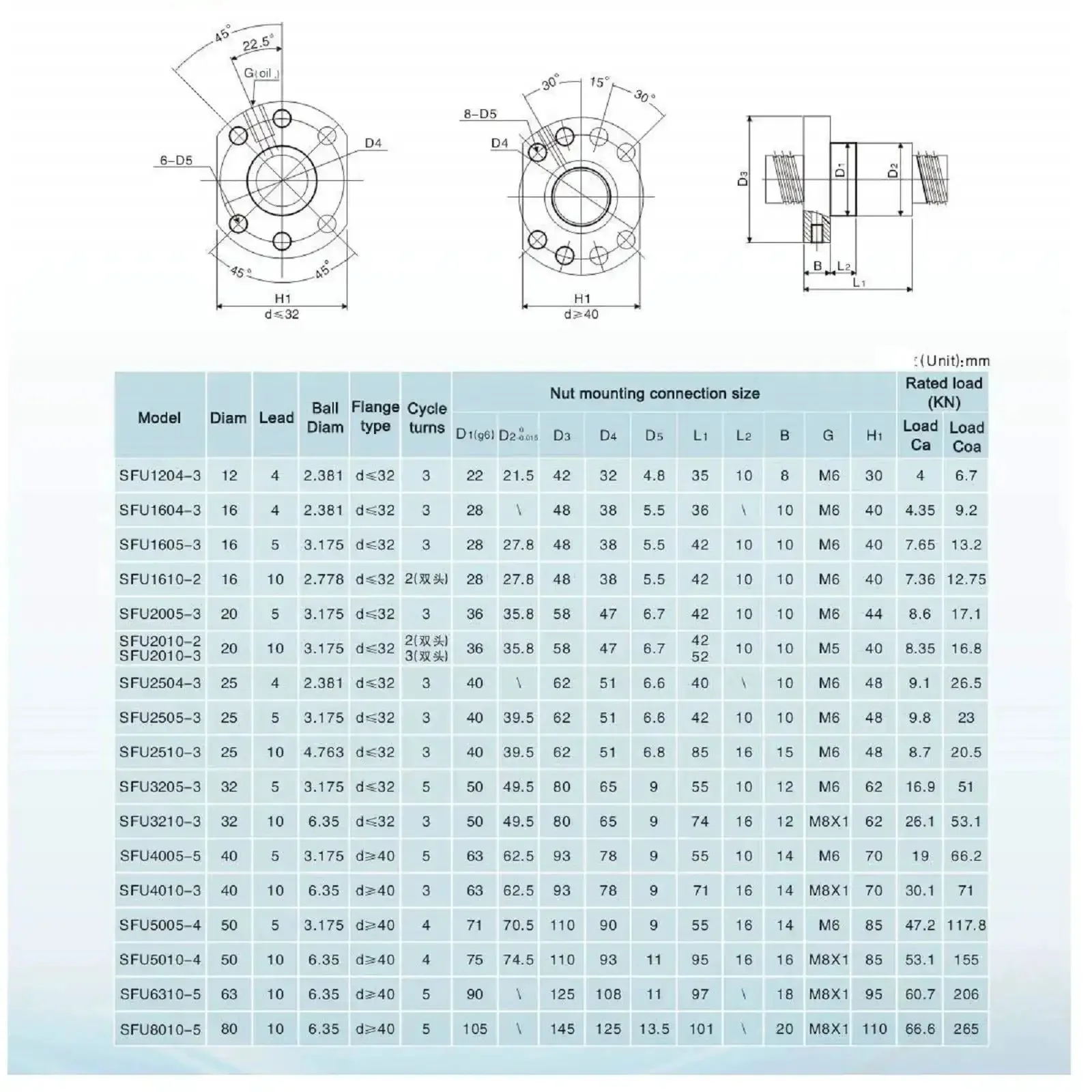 SFU1605 Linear Motion CNC Ball Screw Kit With Anti Backlash Nut 750mm 29.53in 16mm Ballscrew All In One Bundle Includes BK12 End Supports BF12 Coupler Nut Housing And Nema 23 Motor Mount - Image 3