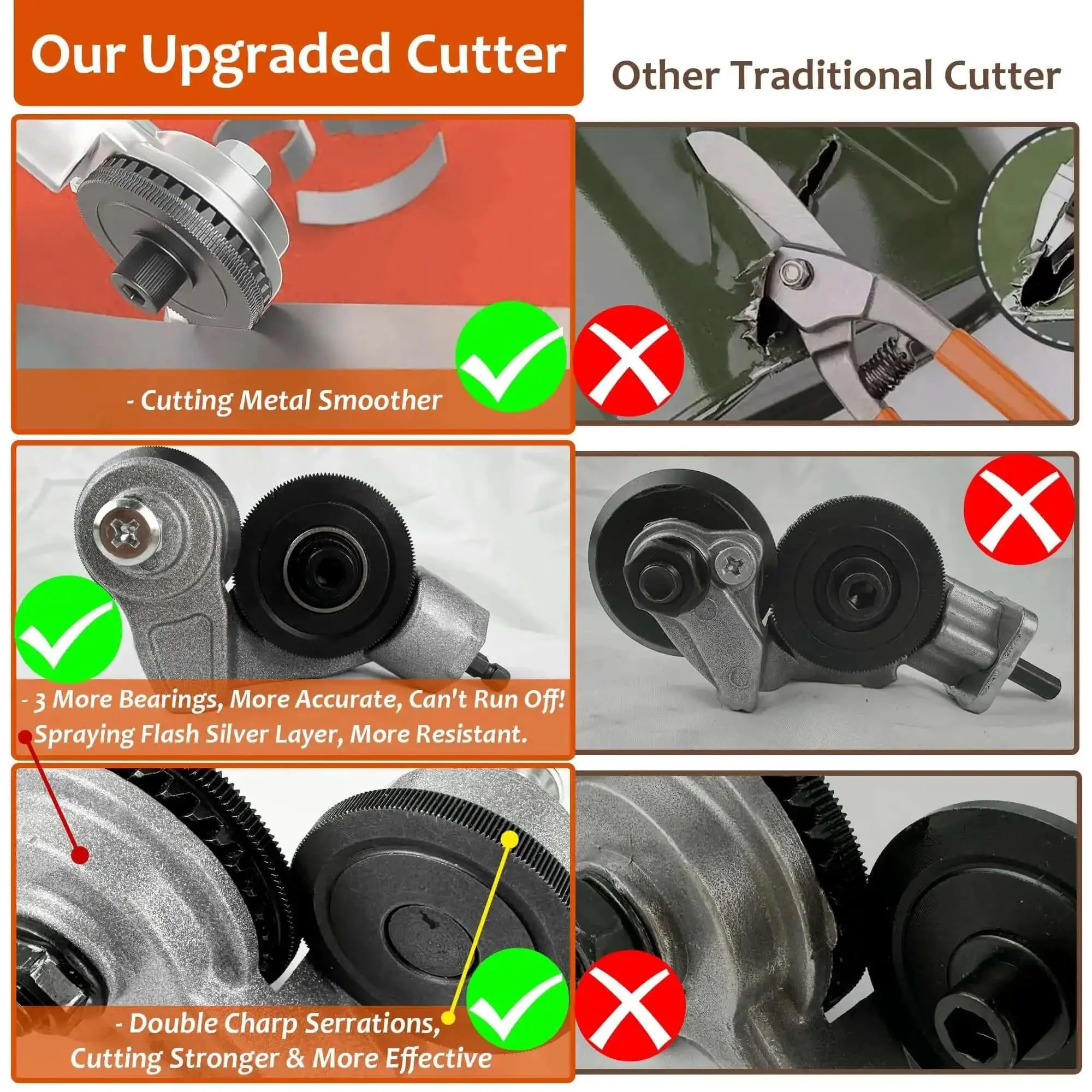 Sheet Metal Cutter Drill Attachment With Serrated Wheel For Nibbler Style Cutting, Drill Adapter Kit For Iron Steel Copper Aluminum, Easy Mount Pro Grade Heavy Duty Do It Yourself Metalworking Tool - Image 6