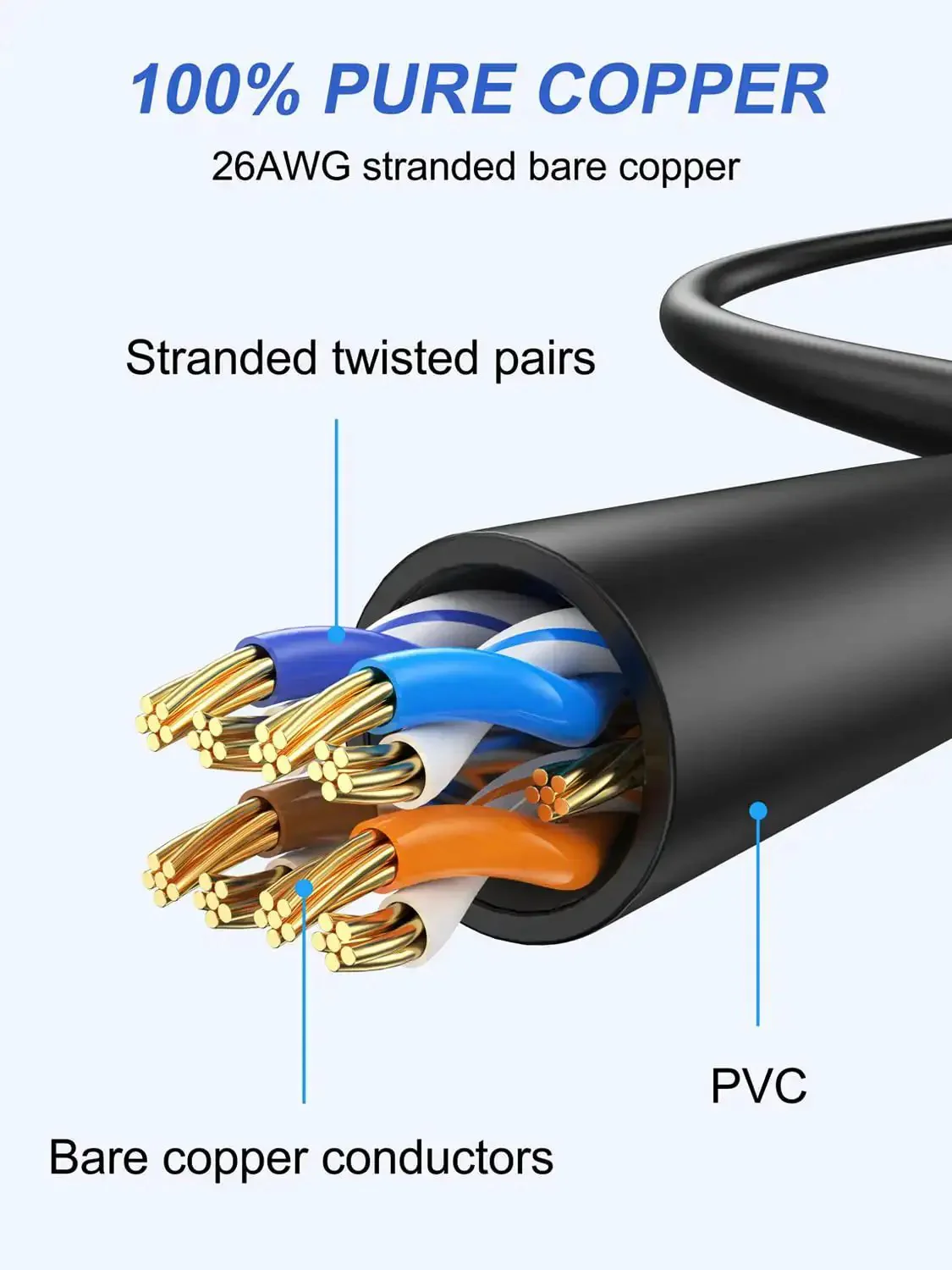 Short One Foot Cat6 Ethernet Cable 2 Pack For Gaming And Fast Networking 10Gbps RJ45 Patch Cord For Patch Panels Routers Switches Modems Cable Management And Surveillance - Image 5