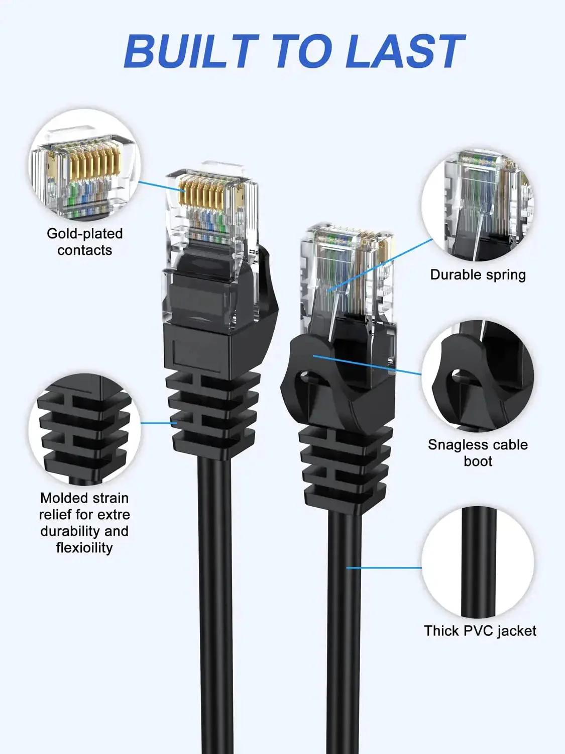 Short One Foot Cat6 Ethernet Cable 2 Pack For Gaming And Fast Networking 10Gbps RJ45 Patch Cord For Patch Panels Routers Switches Modems Cable Management And Surveillance - Image 7