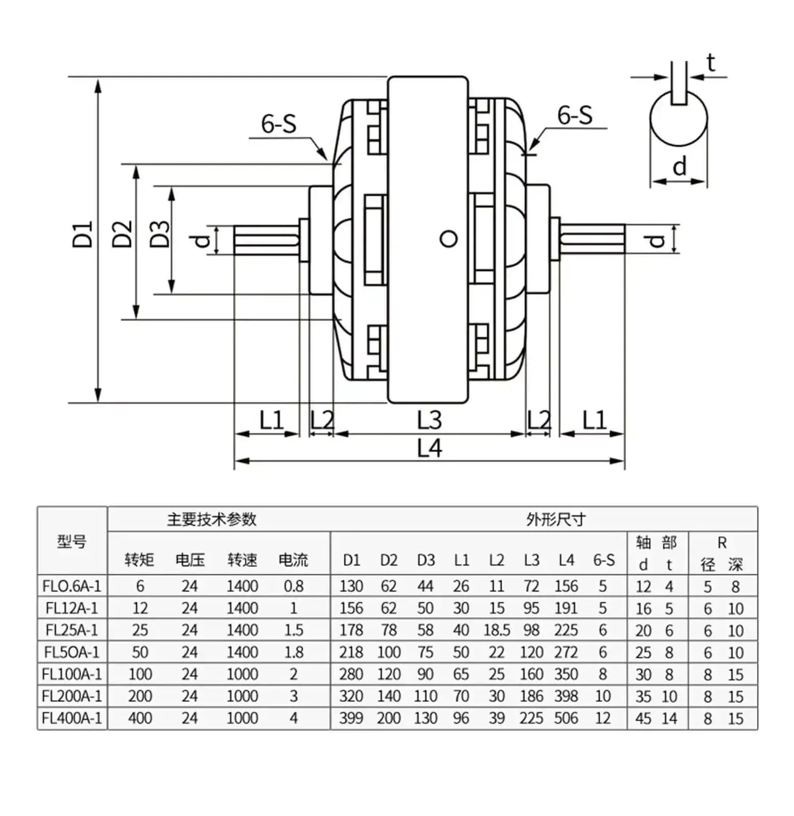 Single Axis Magnetic Powder Brake And Dual Axis Clutch System With Hollow Core Tension Controller 0.6 To 40 Kg Torque Range Dual Axis 20 Kg Capacity Durable Alloy Powder Stable Torque For Precision Motion Control FL FZ PB PC - Image 2