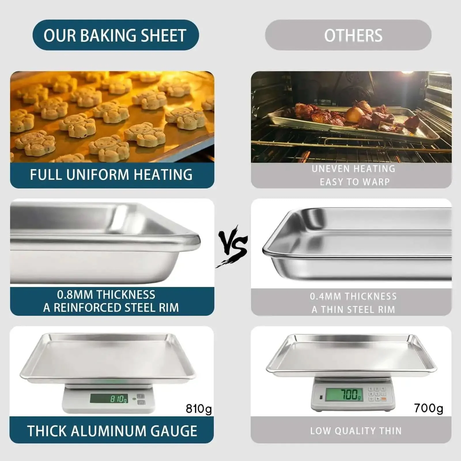 Six Pack Half Size Aluminum Baking Sheets Set For Oven Roasting PFOA PFOS PTFE Free Bare Aluminum Heavy Duty Trays That Will Not Warp 13 By 17 Inch Commercial Grade Cookie Sheets For Baking And Roasting - Image 5