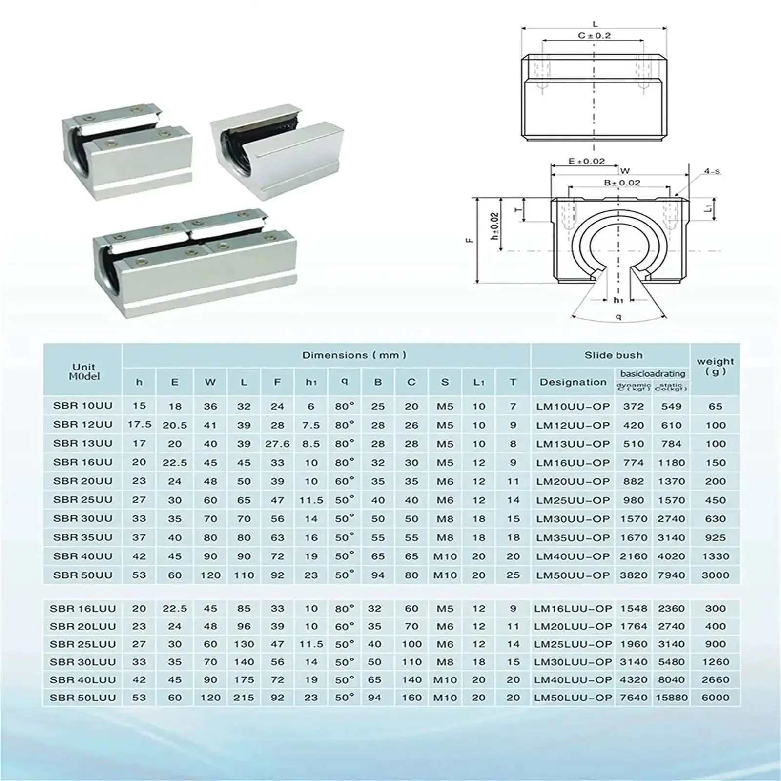 Smooth As Butter Linear Guides Set 4 Pcs Self Aligning SBR12UU SBR16UU SBR20UU Lock Type Slide Rail Bearings 12mm 16mm 20mm Chrome Plated For Quiet Precise Motion And Long Life - Image 2