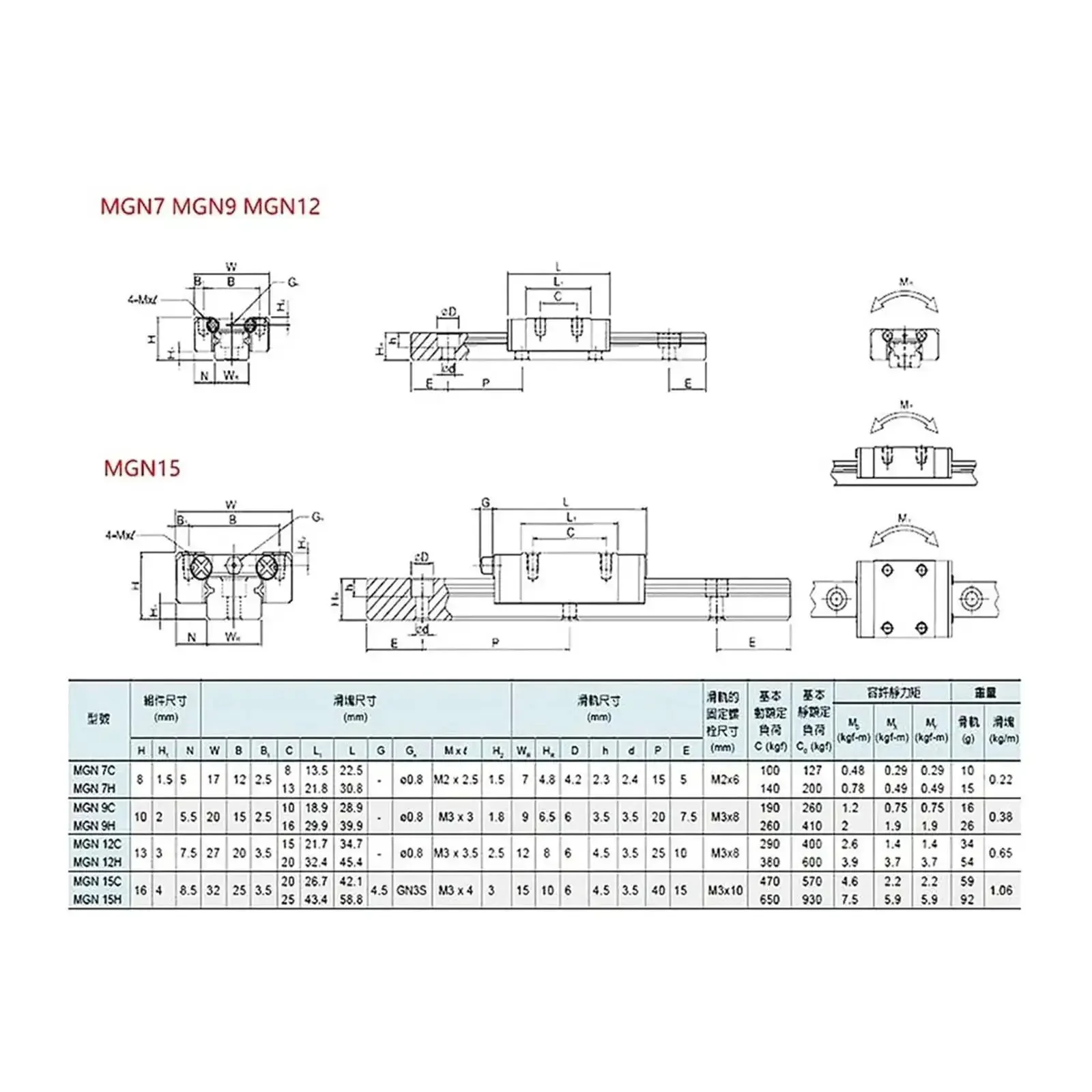 Smooth Glide Linear Guide Rail MGN15 With MGN C Block 100 To 550mm Travel Range Beefy Yet Precise Linear Motion System For CNC Robotics And DIY Projects Durable Rails And A 300mm Block Length - Image 2
