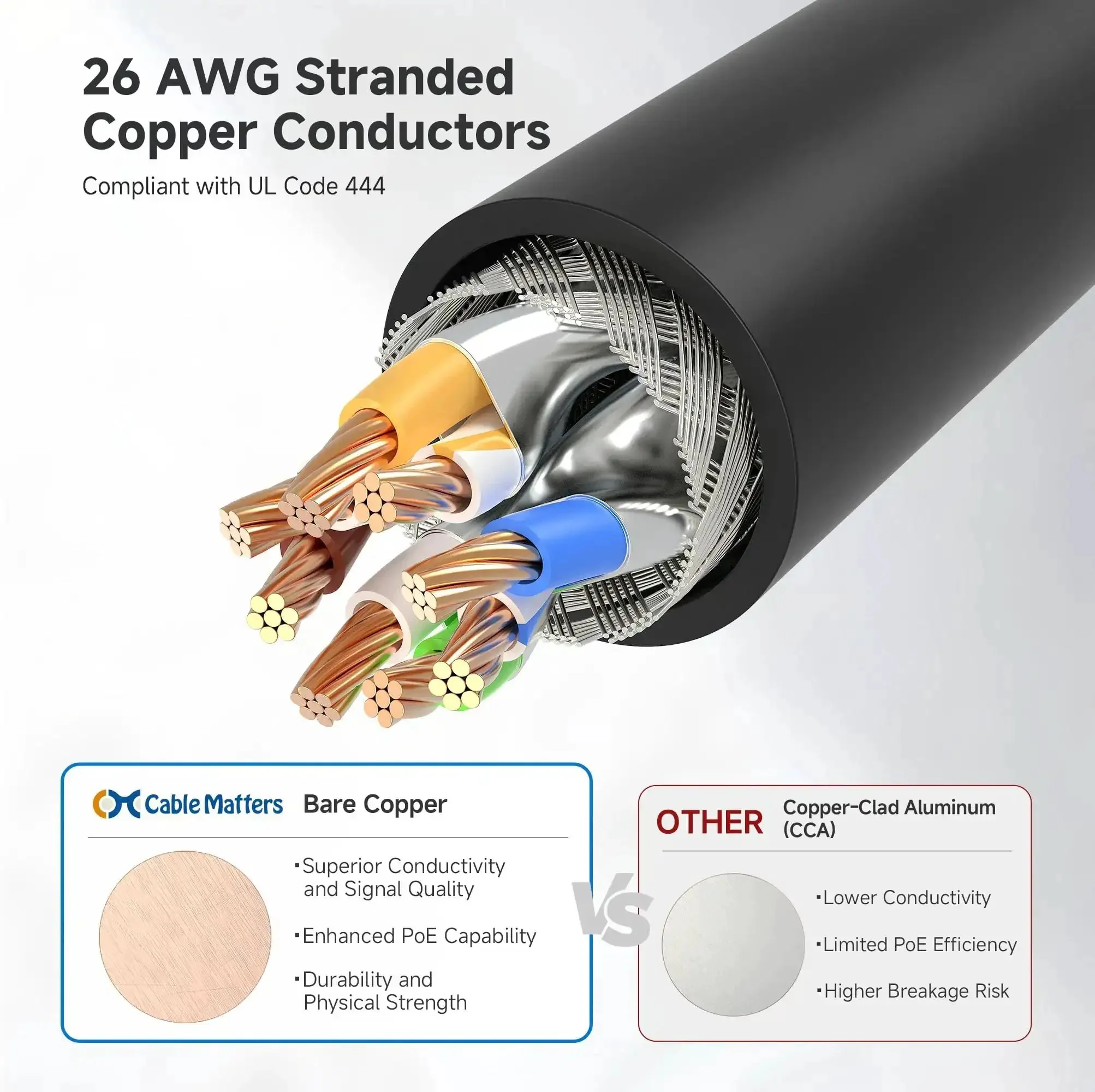 Snagless Short Shielded Cat6A Ethernet Cables 10Gbps 3Ft Pack Of 5 Black For Ultra Fast LAN Networking Compatible With Routers Switches PCs NAS And More - Image 6