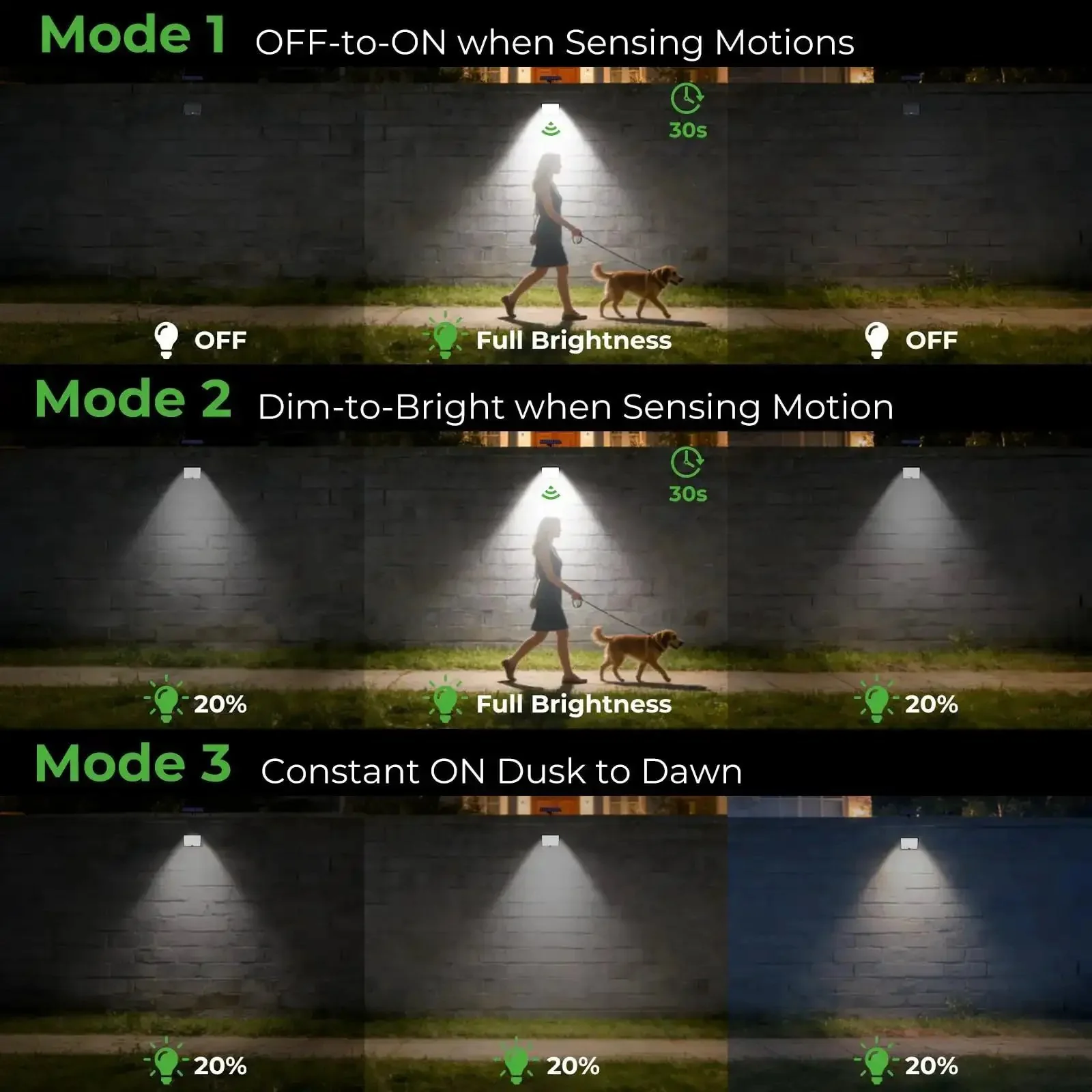Solar Motion Lights Outdoor Two Pack, 3 Modes Security Flood Light With Remote, IP65 Waterproof Solar Flood Light With 16ft Cable, 1800mAh Battery, Quick 4Hour Charge For 12 Hours Of Beaming Night Illumination In Yard Garage Patio Porch - Image 6