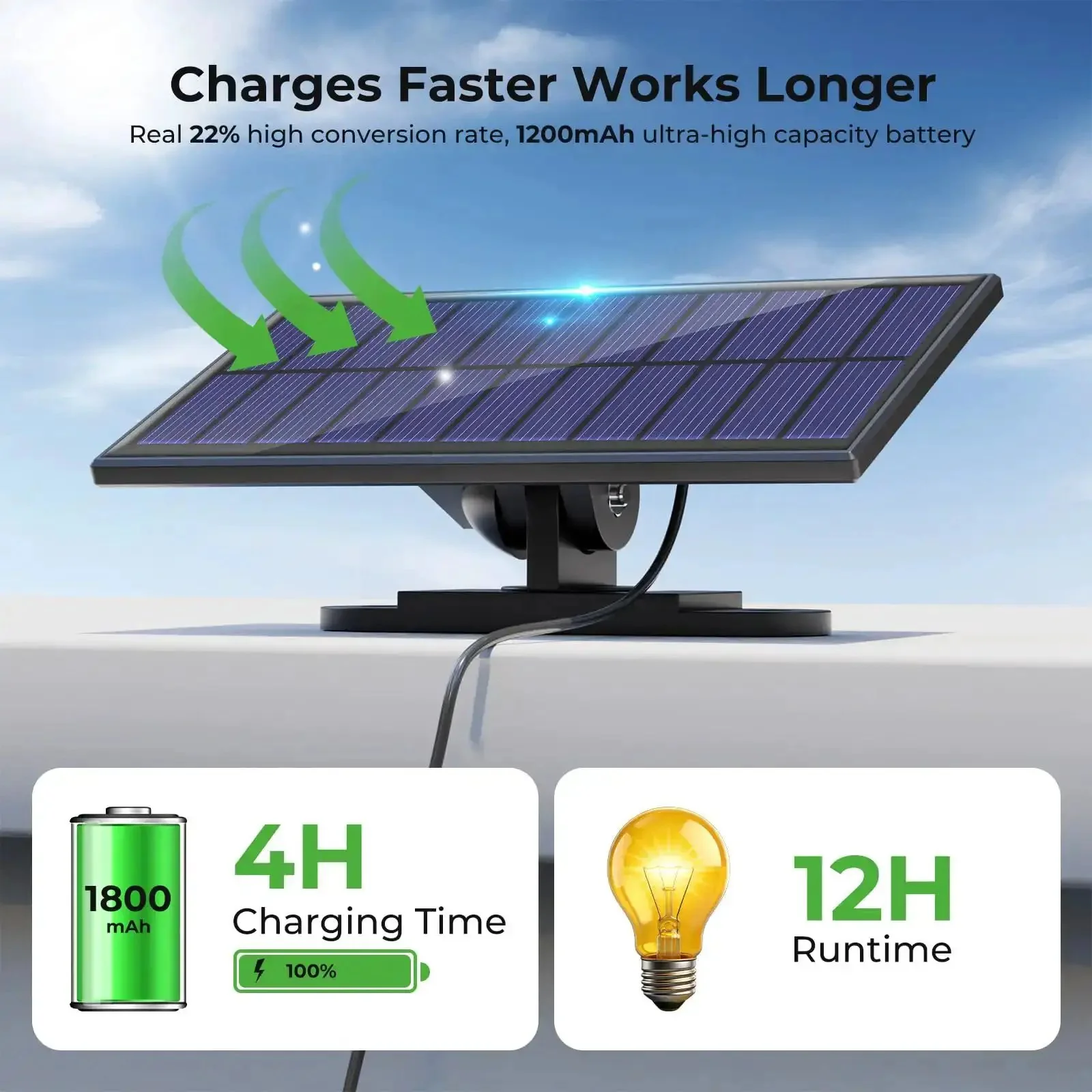 Solar Motion Lights Outdoor Two Pack, 3 Modes Security Flood Light With Remote, IP65 Waterproof Solar Flood Light With 16ft Cable, 1800mAh Battery, Quick 4Hour Charge For 12 Hours Of Beaming Night Illumination In Yard Garage Patio Porch - Image 8
