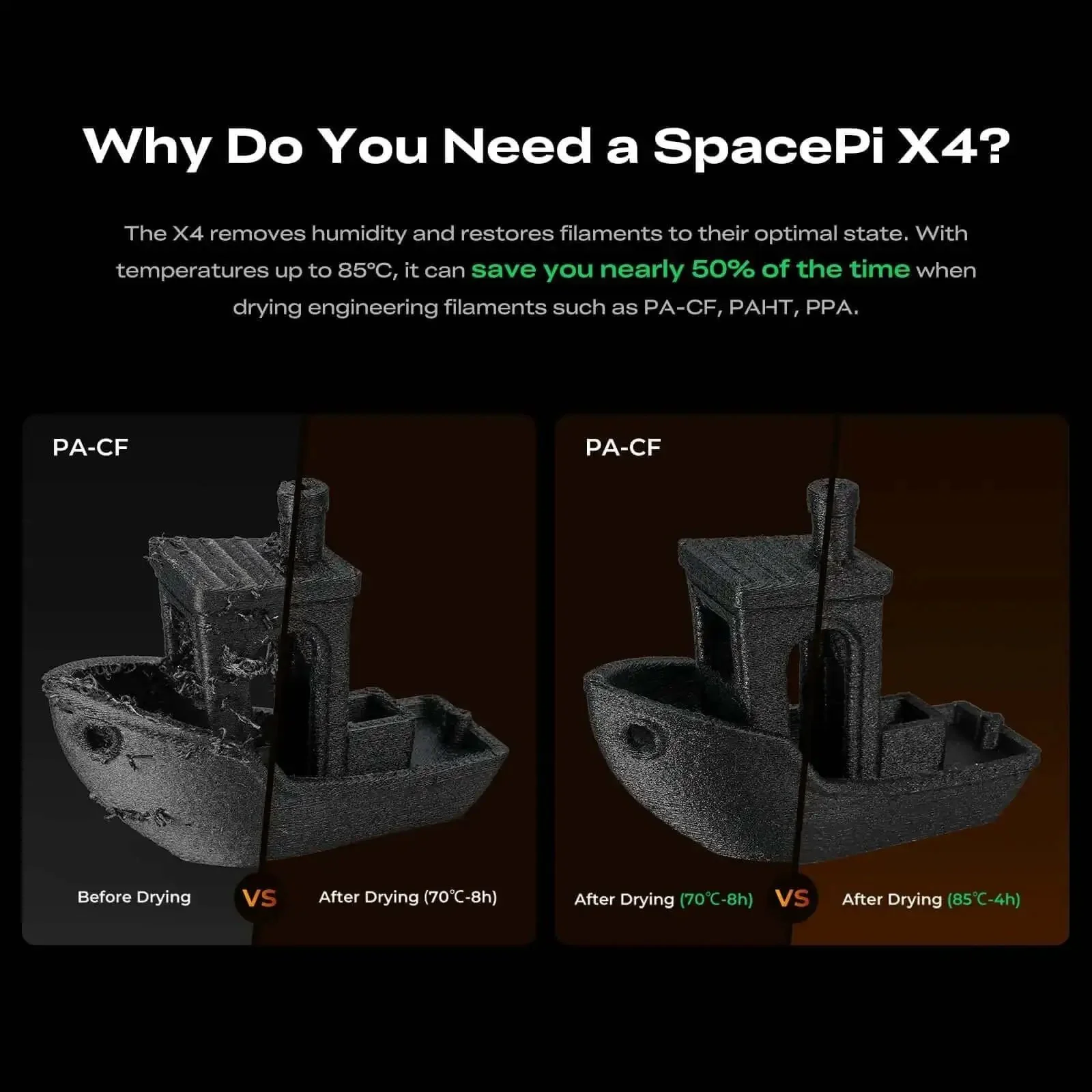 Space Pi X4 Filament Dryer Box For 4 Spools With Dual 200W Heating Chambers And Quick Heat Up To 85 Degrees Celsius Keeps PLA PETG ABS TPU Nylon PC Dry And Ready Multi Material 3D Printer Filament Storage Solution - Image 6