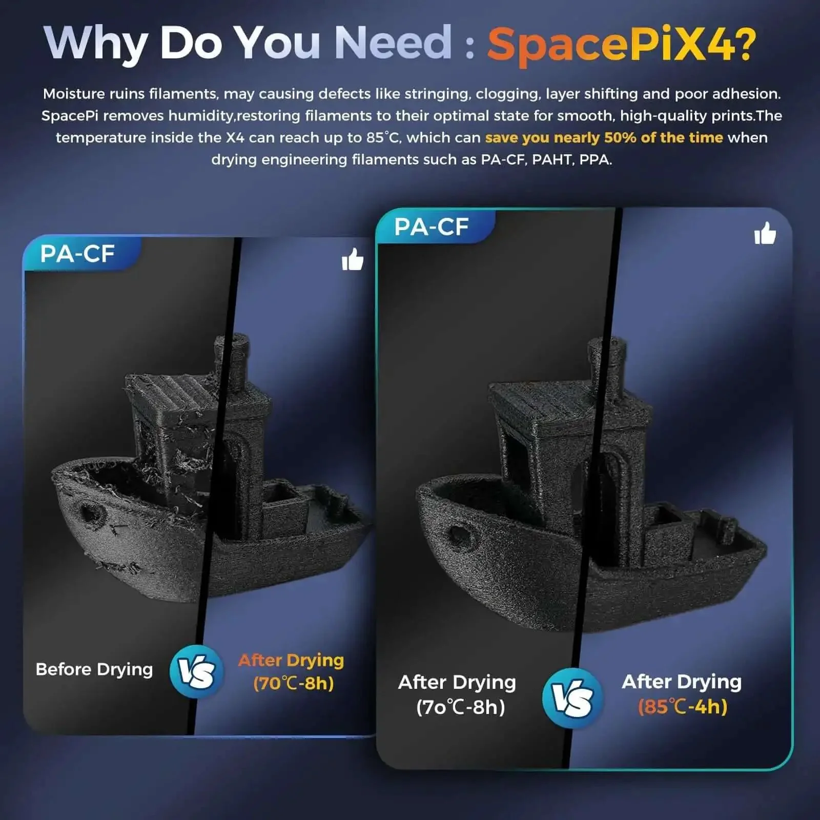 Space Pi X4 Filament Dryer For Four Spools, Dual Independent Heating Chambers Up To 85 Celsius, Auto Silent Power Saving Dehumidifying Storage Box For 4kg PETG Black White - Image 7