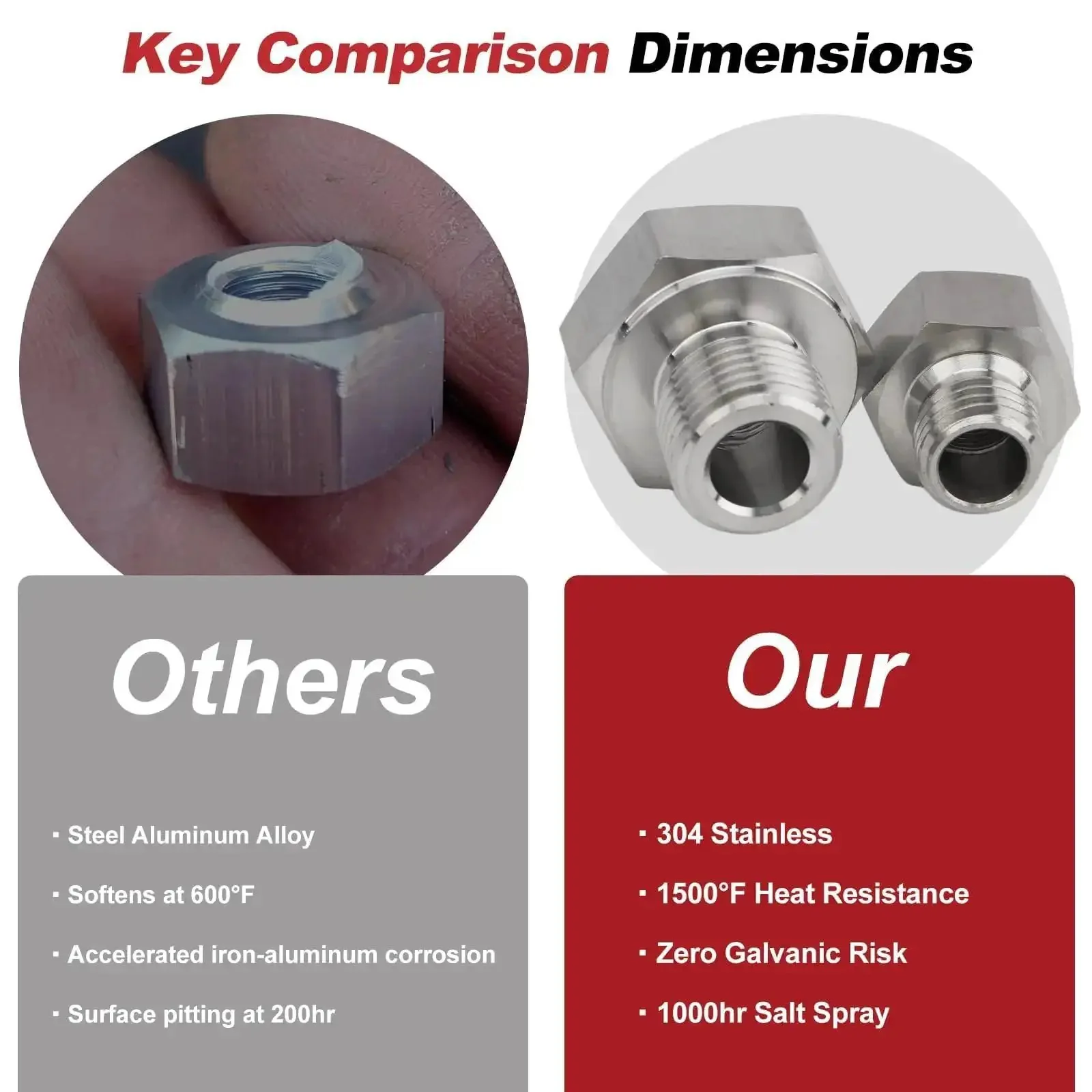 Stainless Steel GM LS Engine Sensor Adapter Kit M16x1.5 To 1/8 NPT And M12x1.5 To 1/8 NPT For Coolant Temp And Oil Pressure Sensors CNC Machined Zero-Leak Threads Fits LS1 LSX LS3 5.3L 6.0L 6.2L Engine Swaps - Image 3
